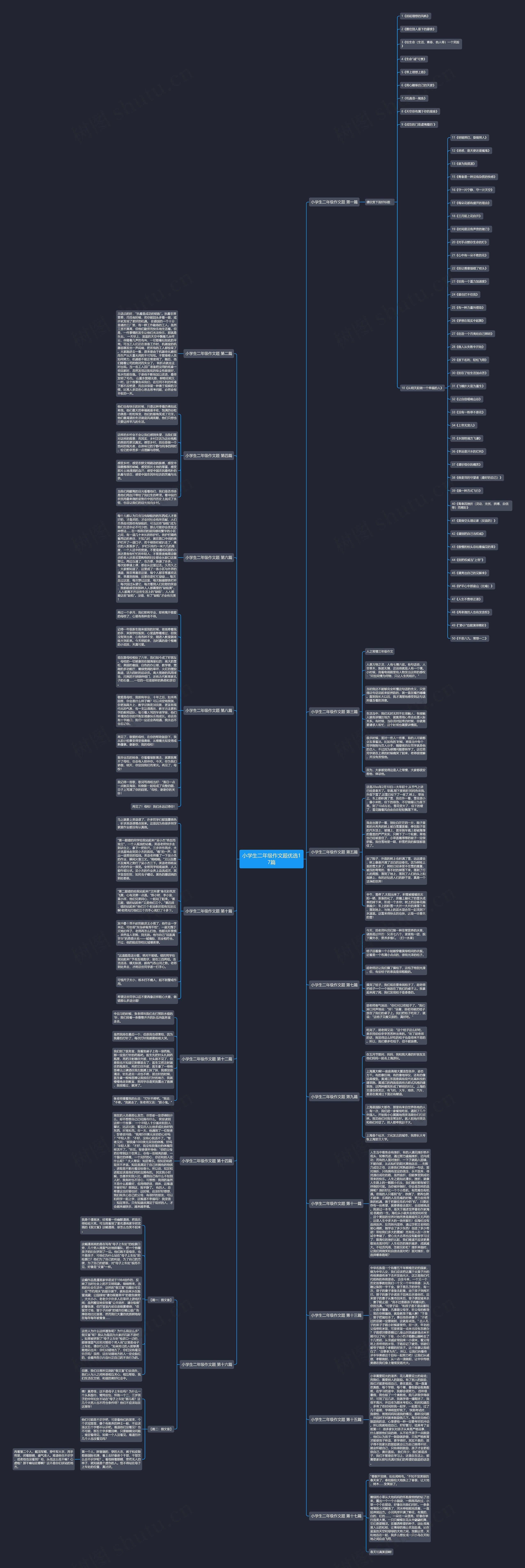 小学生二年级作文题优选17篇思维导图