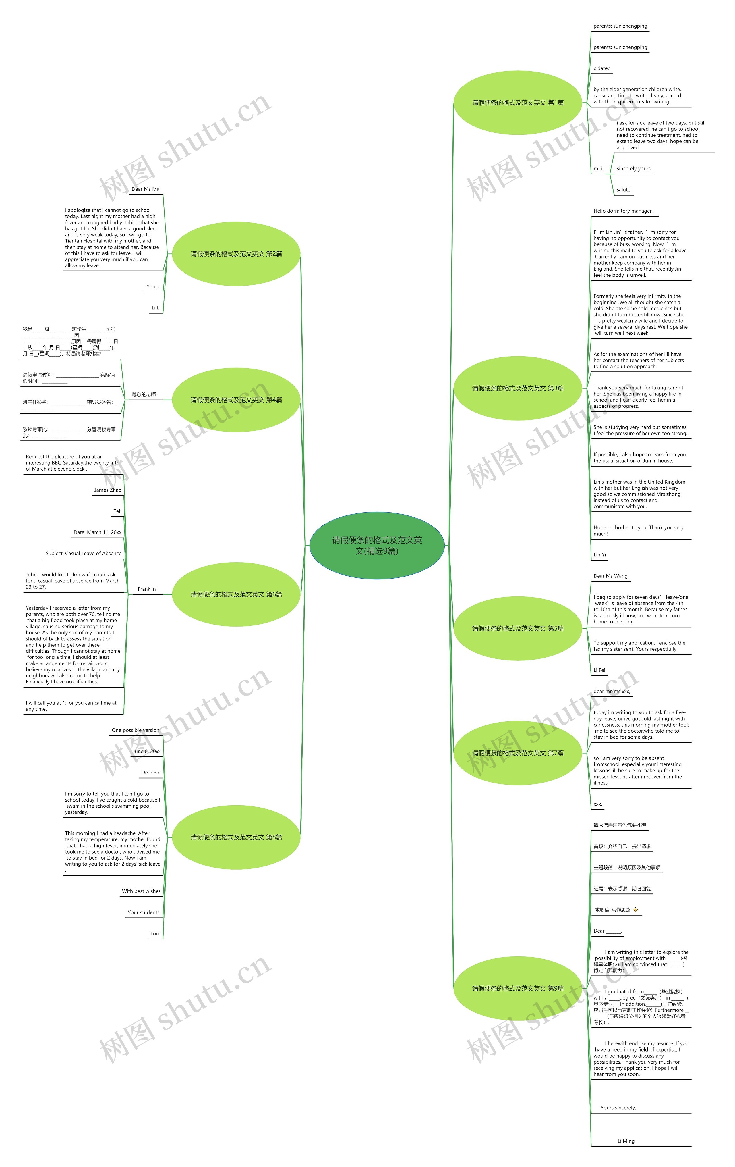 请假便条的格式及范文英文(精选9篇)思维导图
