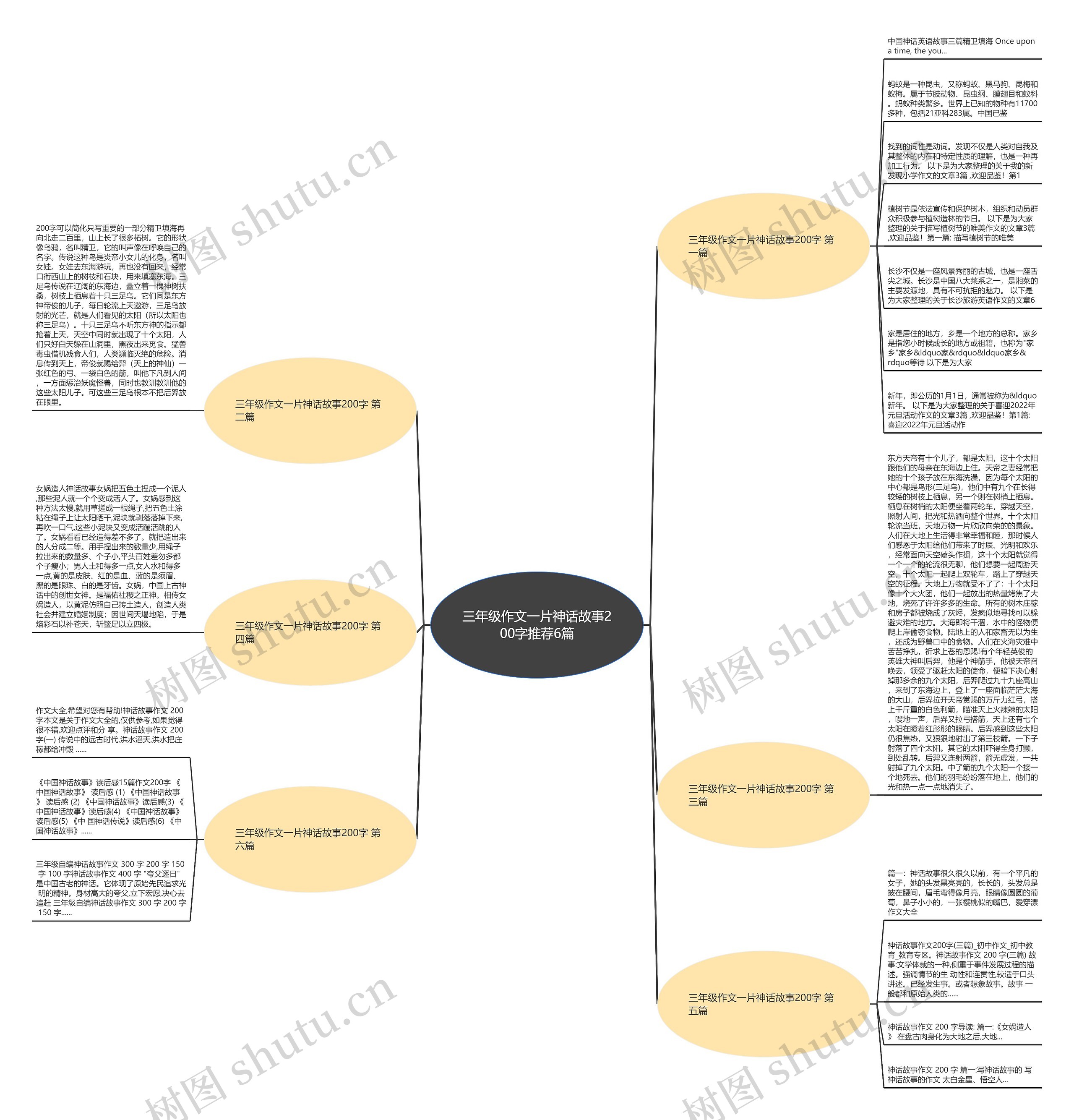 三年级作文一片神话故事200字推荐6篇 三年级作文一片神话故事200字推荐6篇