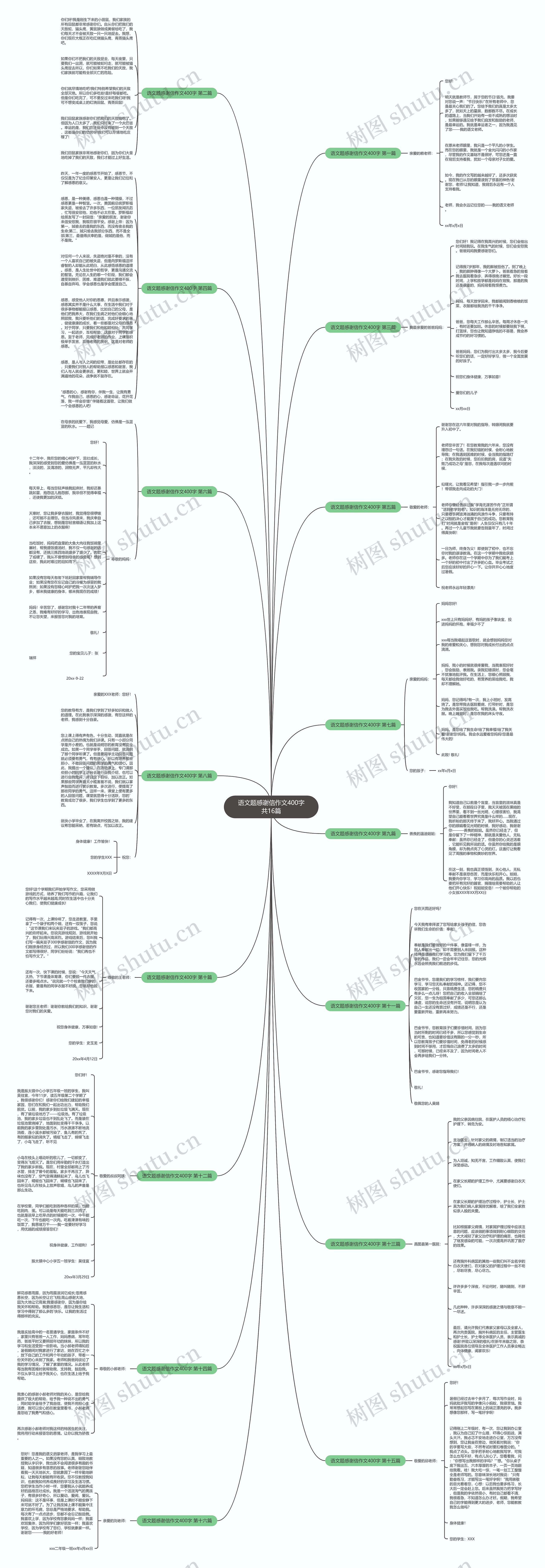 语文题感谢信作文400字共16篇思维导图