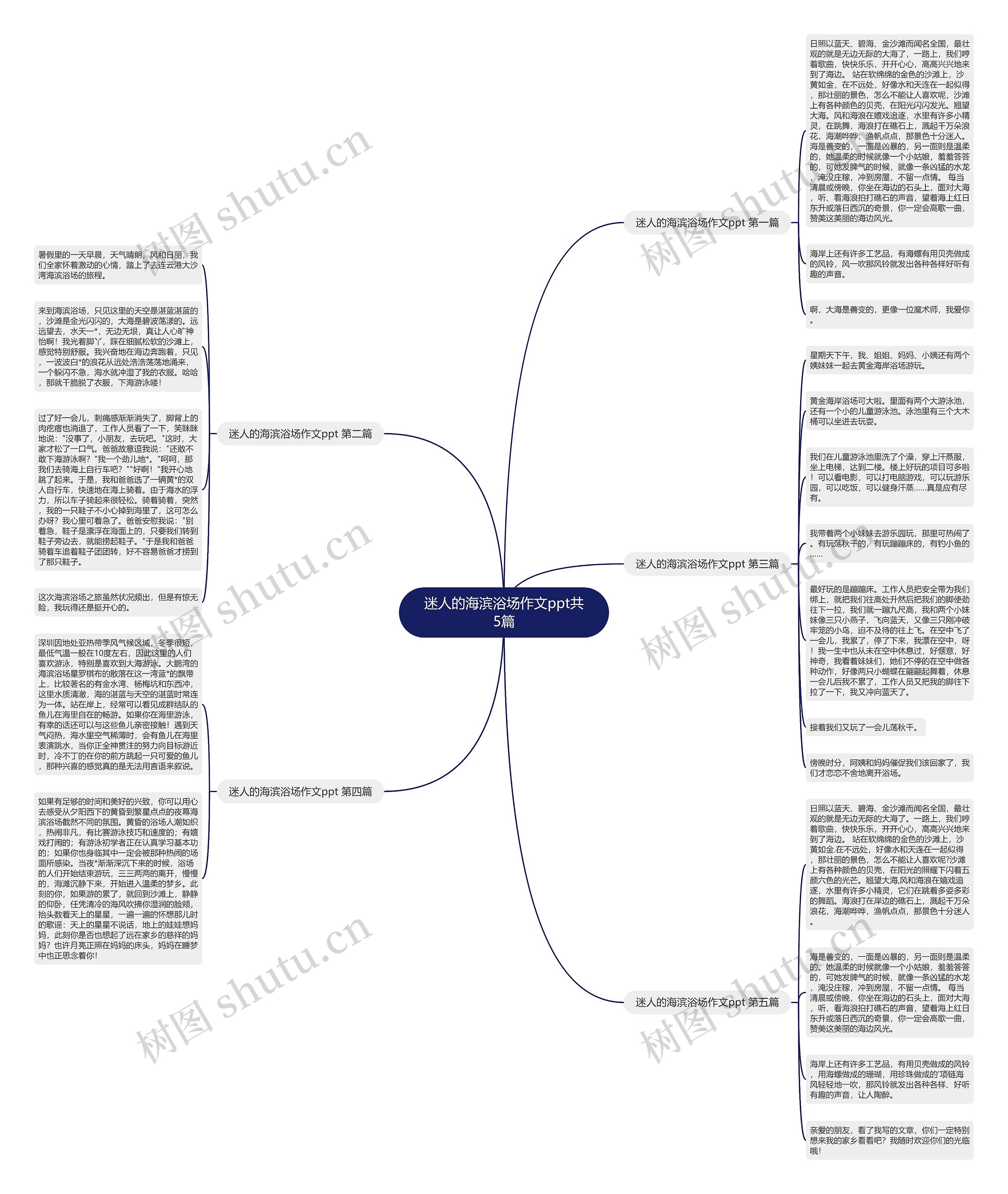 迷人的海滨浴场作文ppt共5篇 迷人的海滨浴场作文ppt共5篇