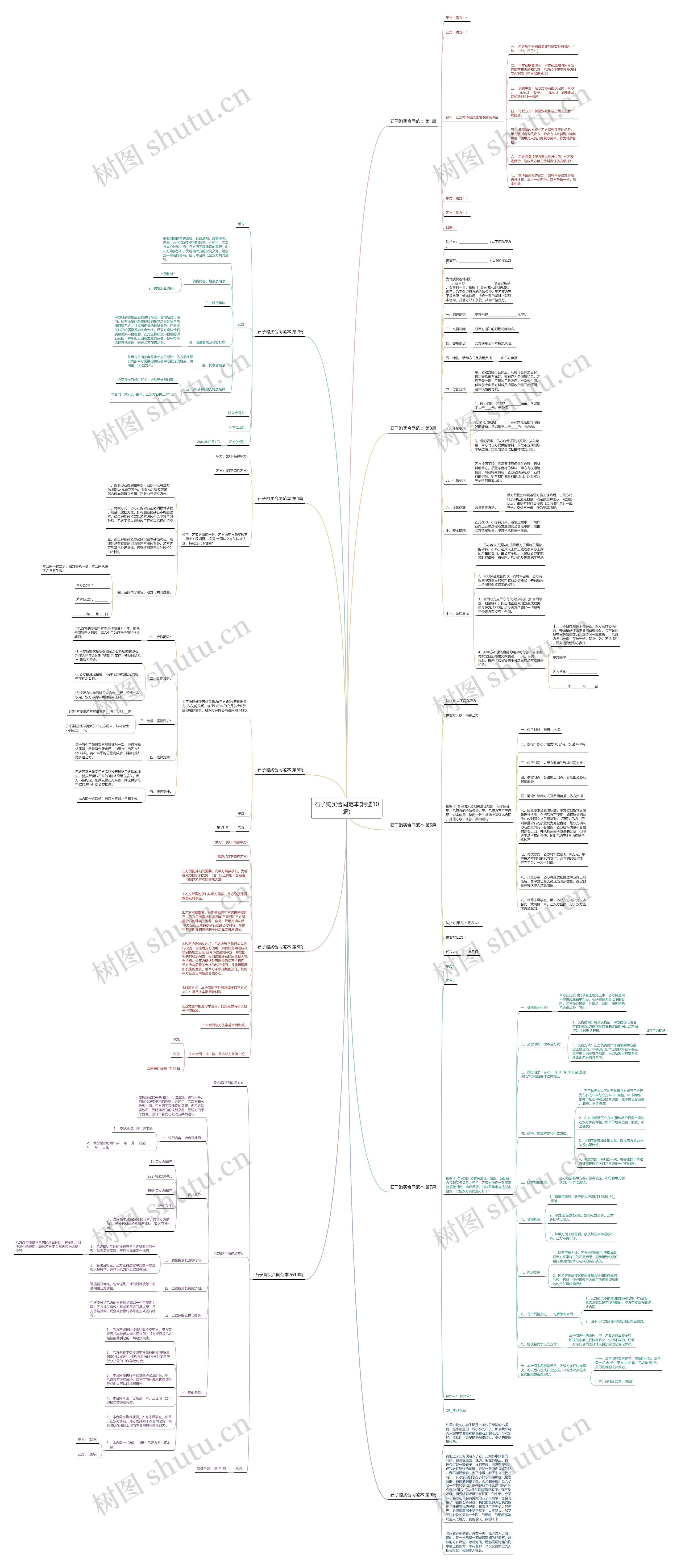 石子购买合同范本(精选10篇)思维导图