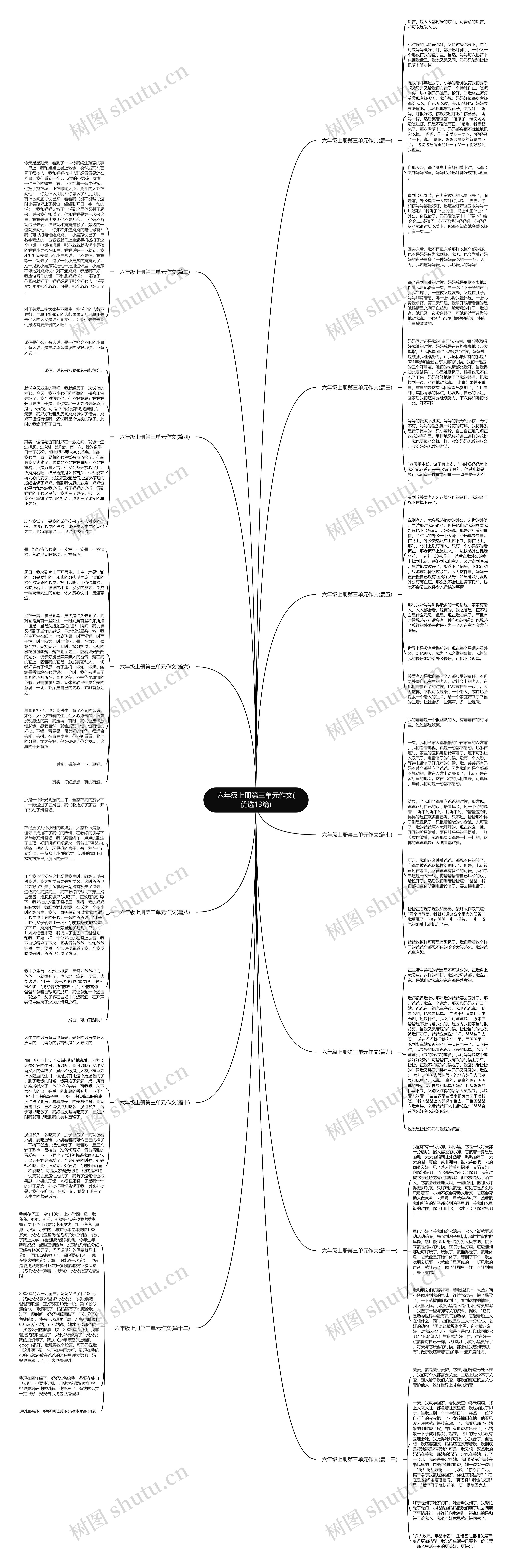 六年级上册第三单元作文(优选13篇)思维导图
