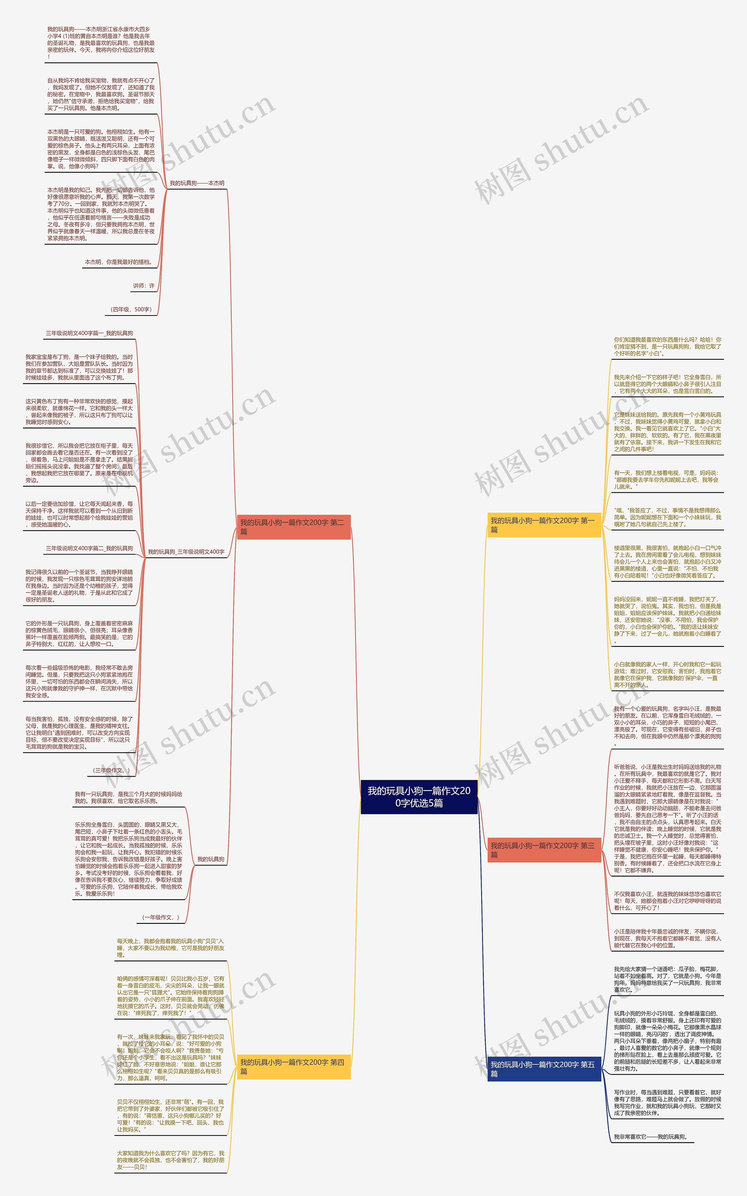 我的玩具小狗一篇作文200字优选5篇思维导图