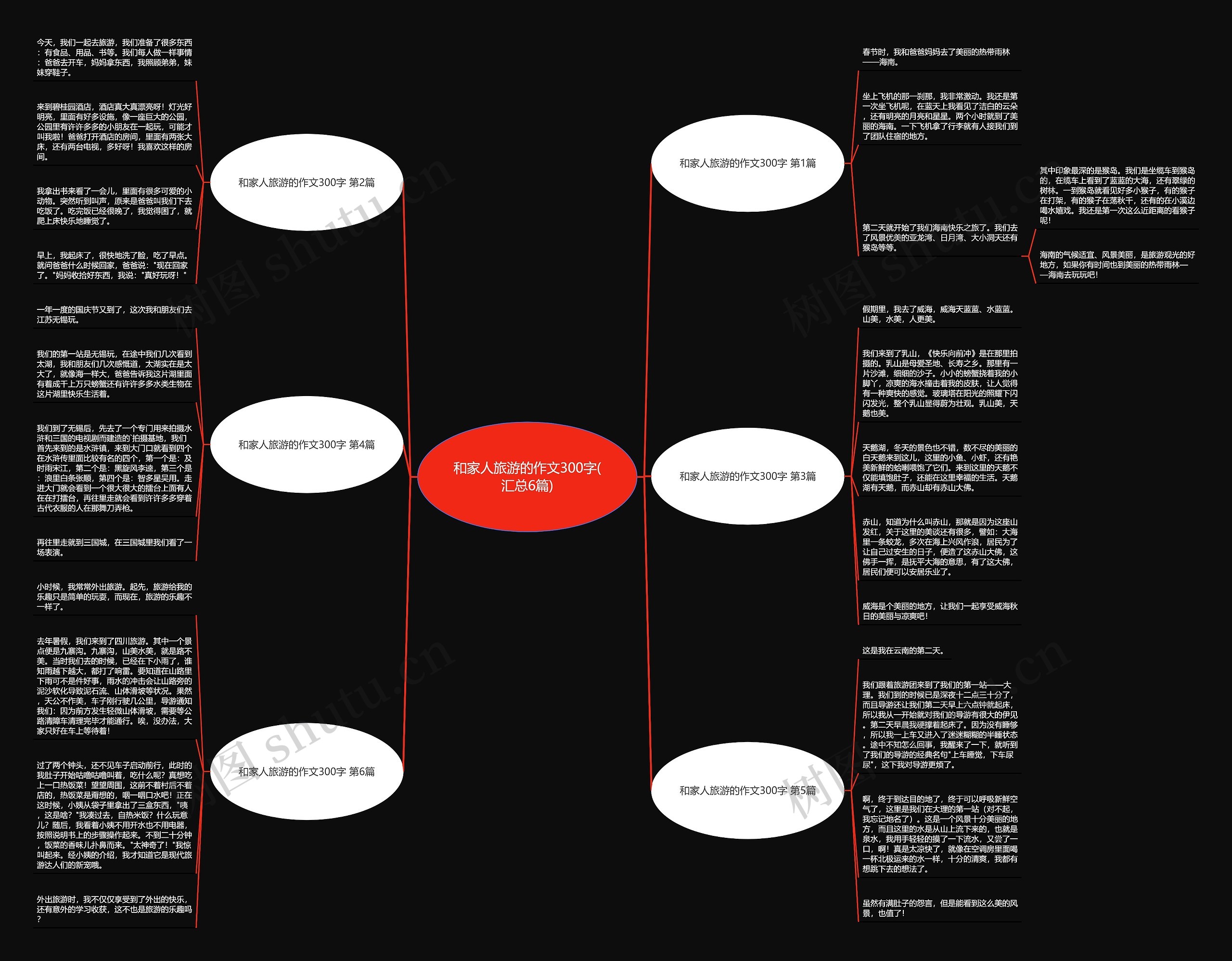 和家人旅游的作文300字(汇总6篇)思维导图
