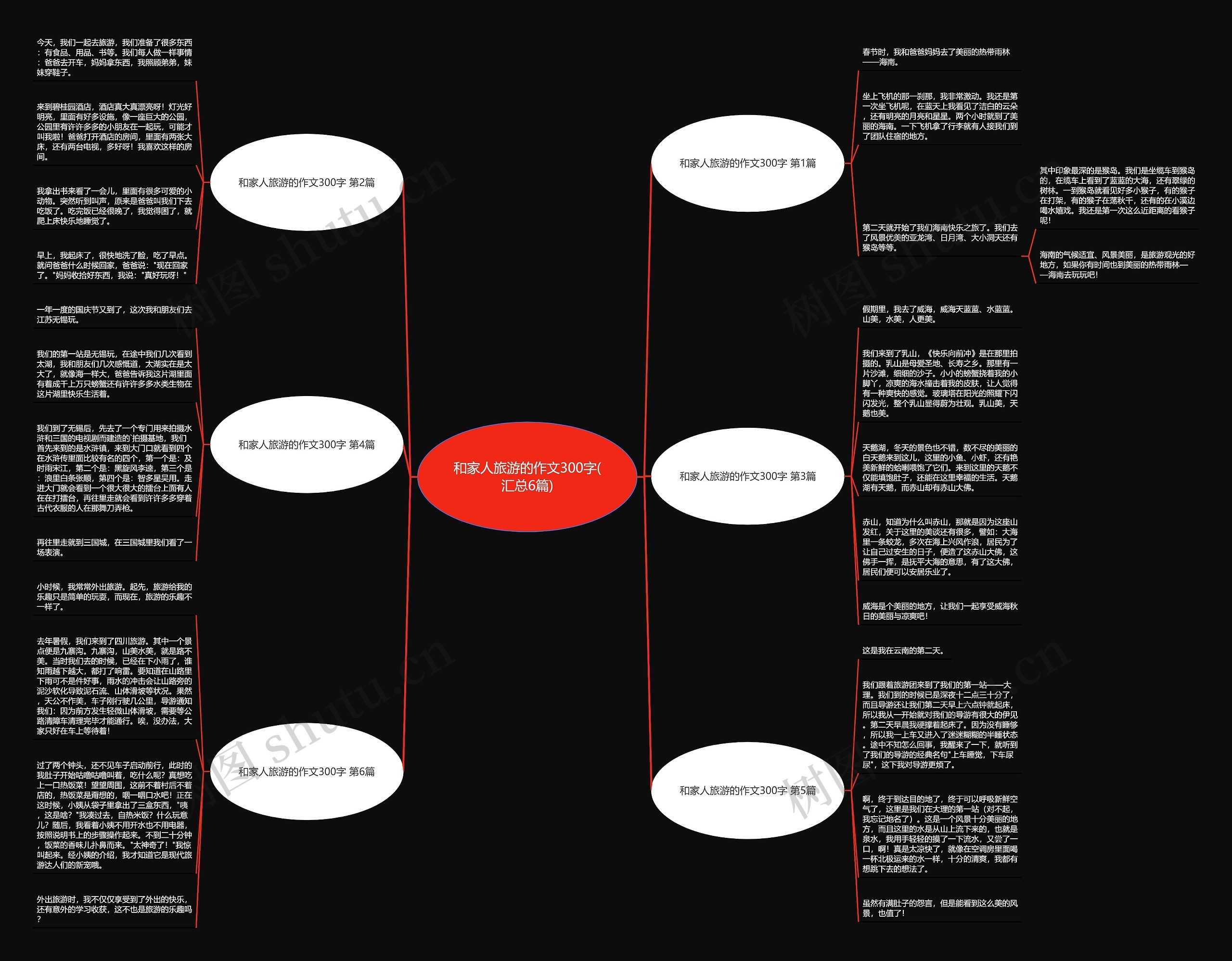 和家人旅游的作文300字(汇总6篇) 和家人旅游的作文300字(汇总6篇)