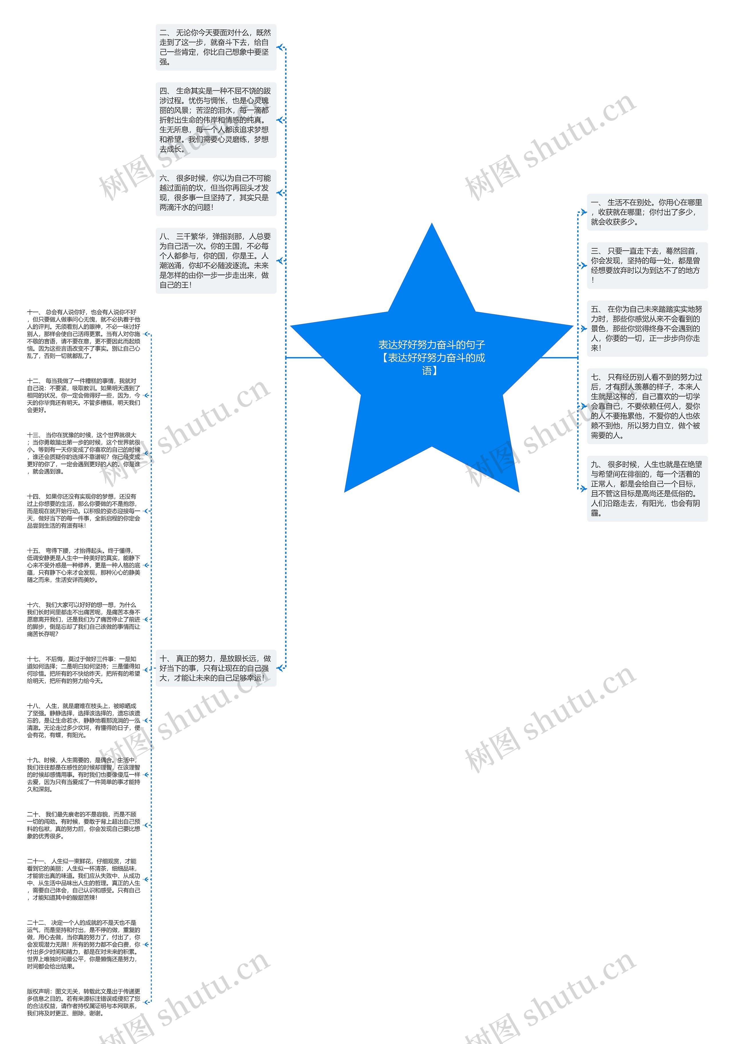 表达好好努力奋斗的句子【表达好好努力奋斗的成语】思维导图