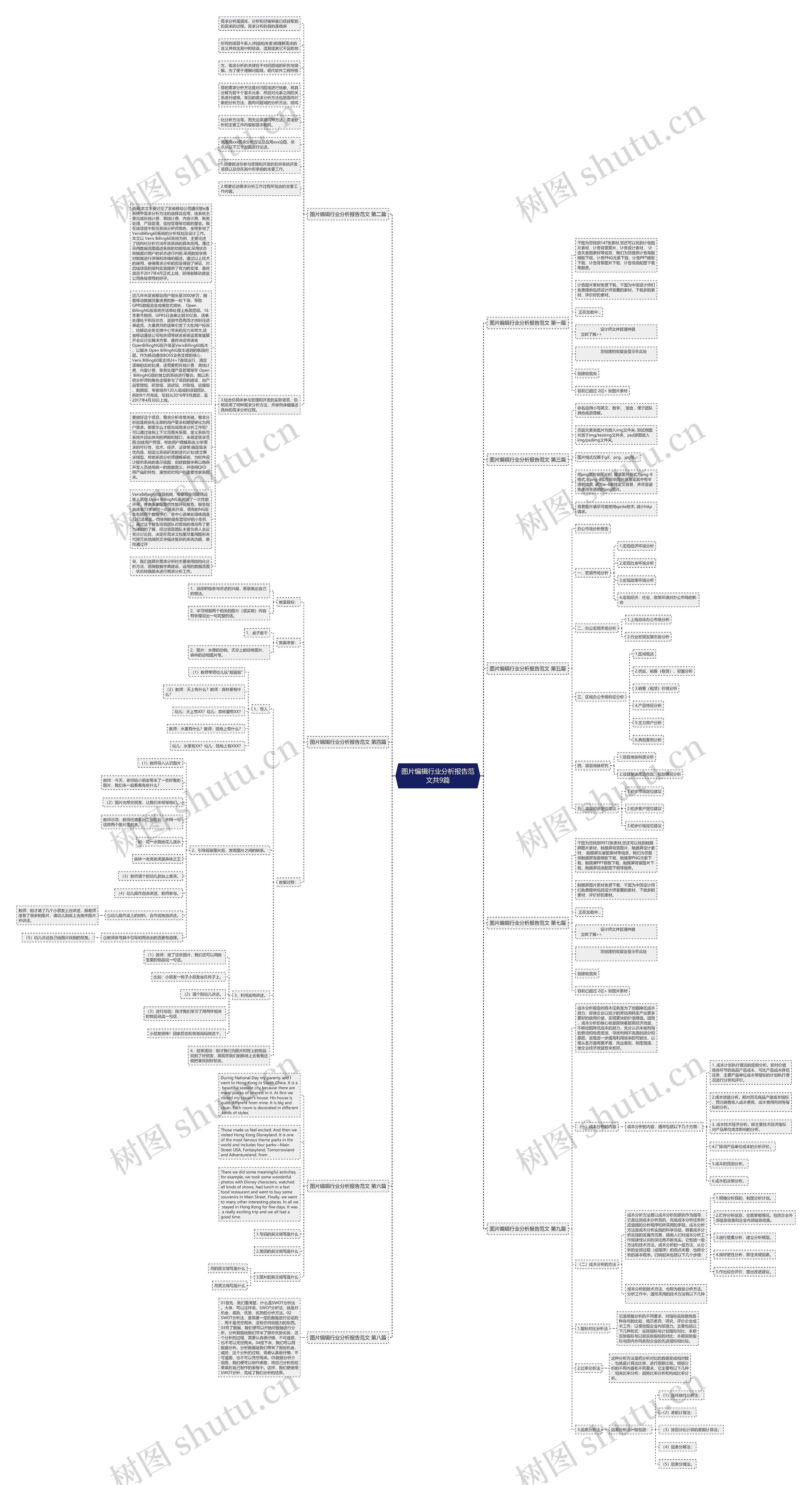 图片编辑行业分析报告范文共9篇思维导图