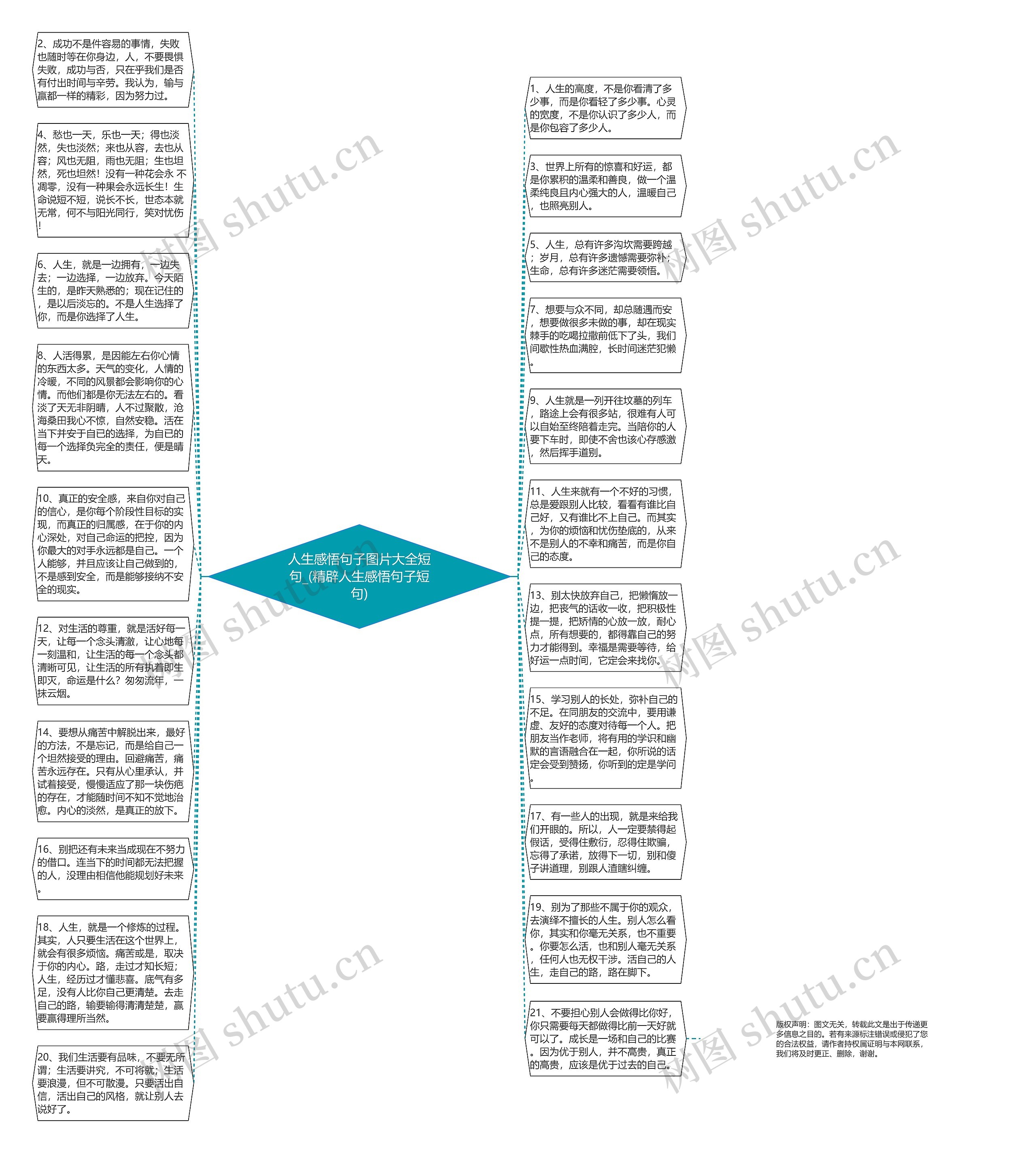 人生感悟句子图片大全短句_(精辟人生感悟句子短句)思维导图