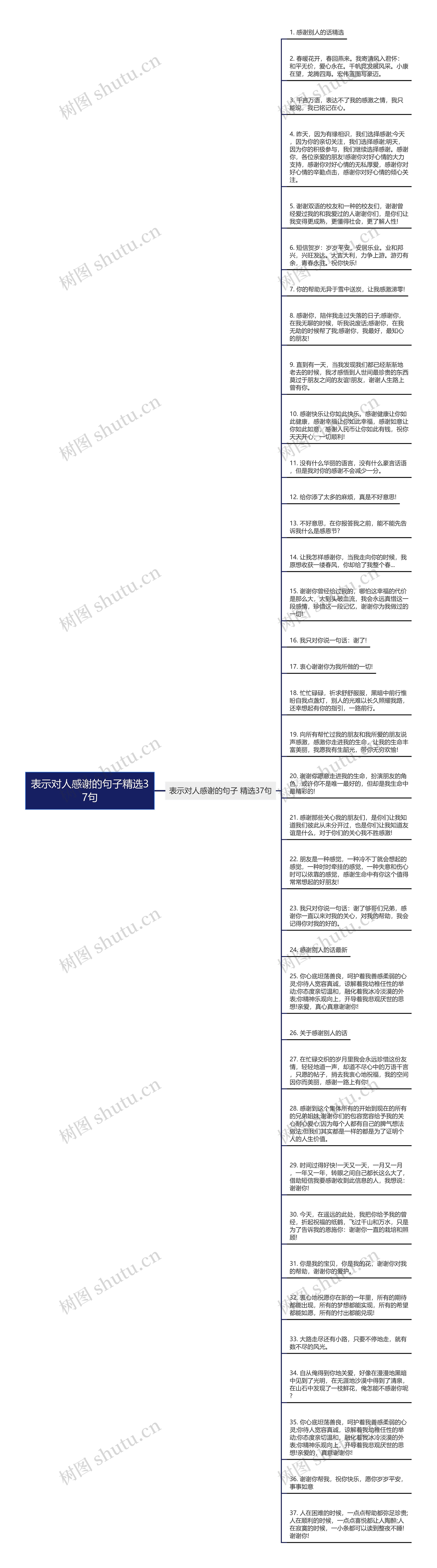 表示对人感谢的句子精选37句