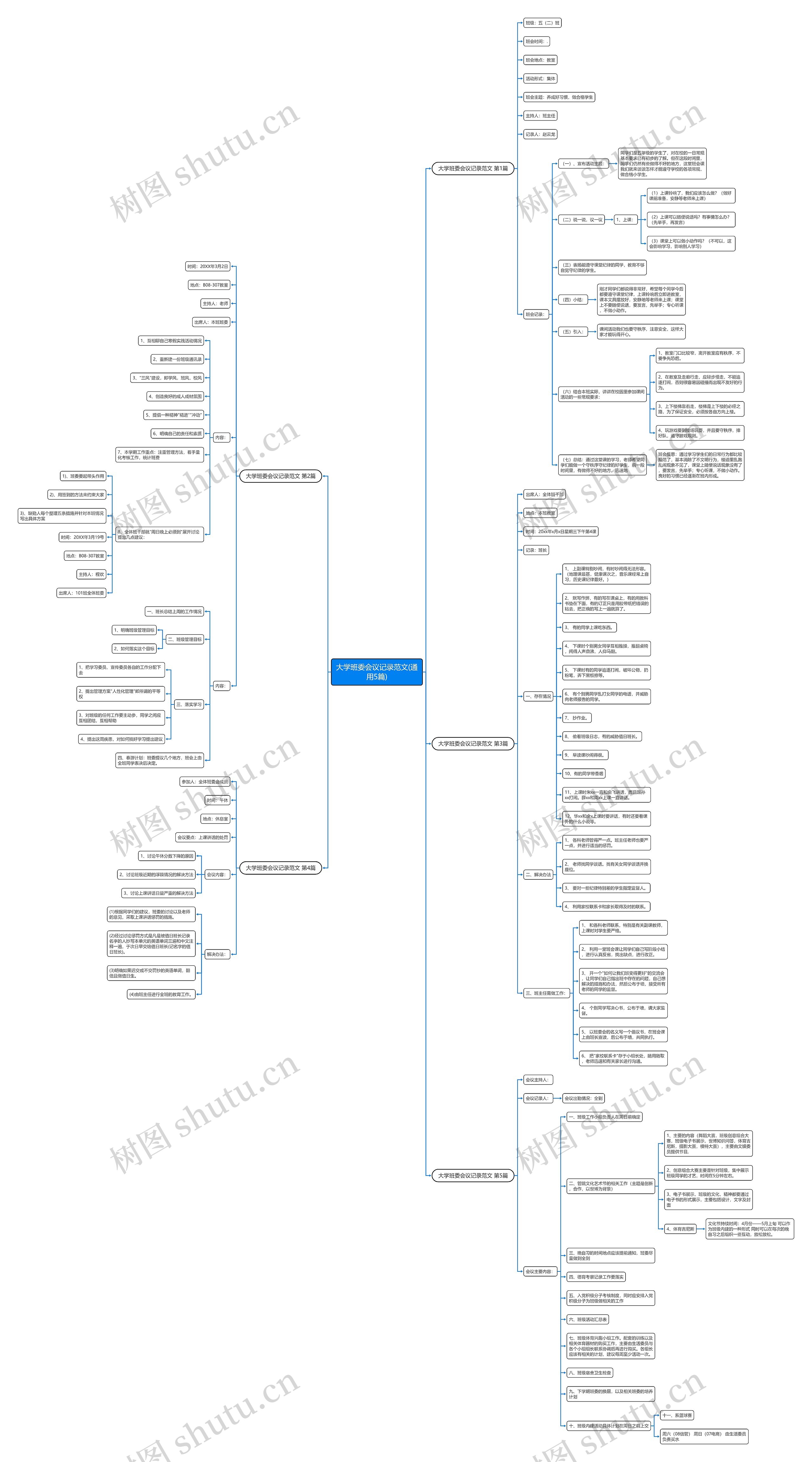 大学班委会议记录范文(通用5篇)思维导图