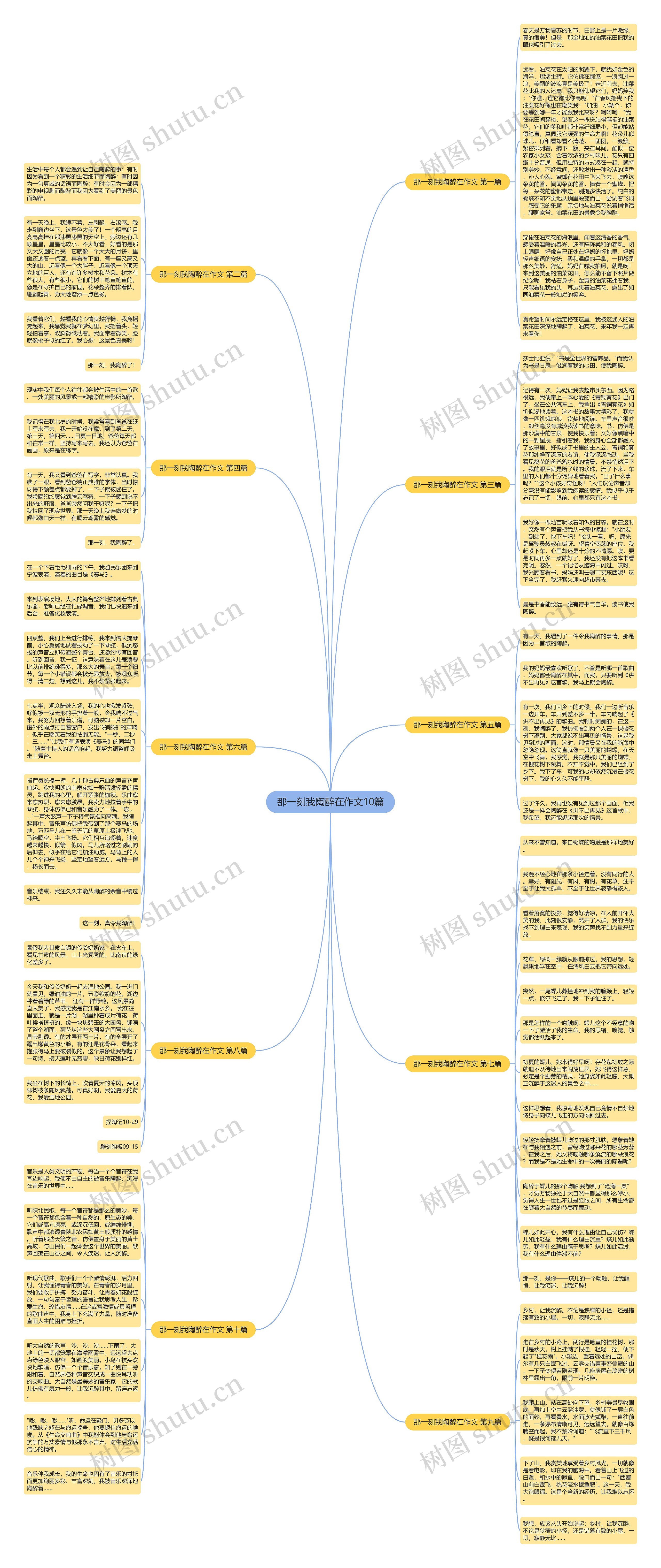 那一刻我陶醉在作文10篇思维导图