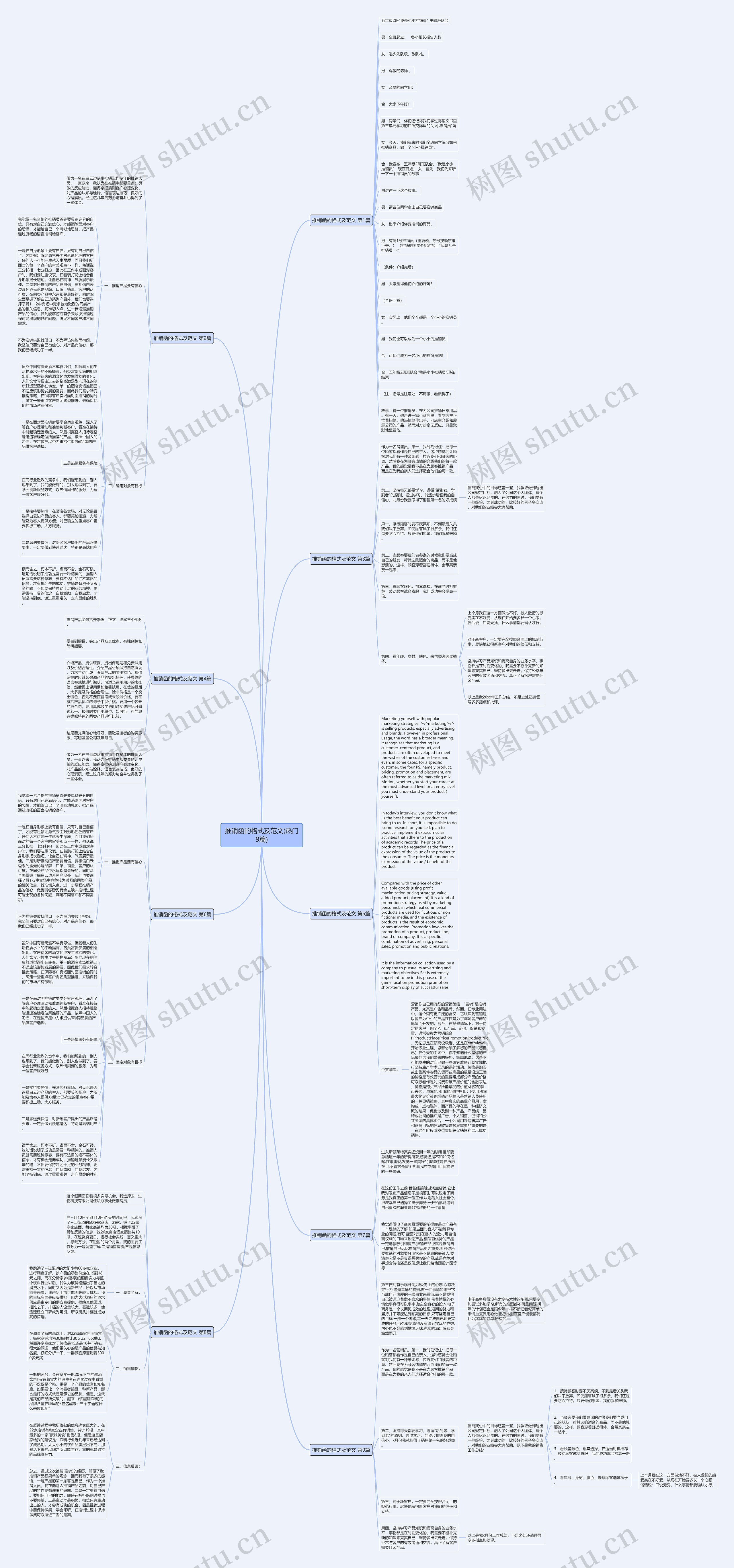推销函的格式及范文(热门9篇)思维导图