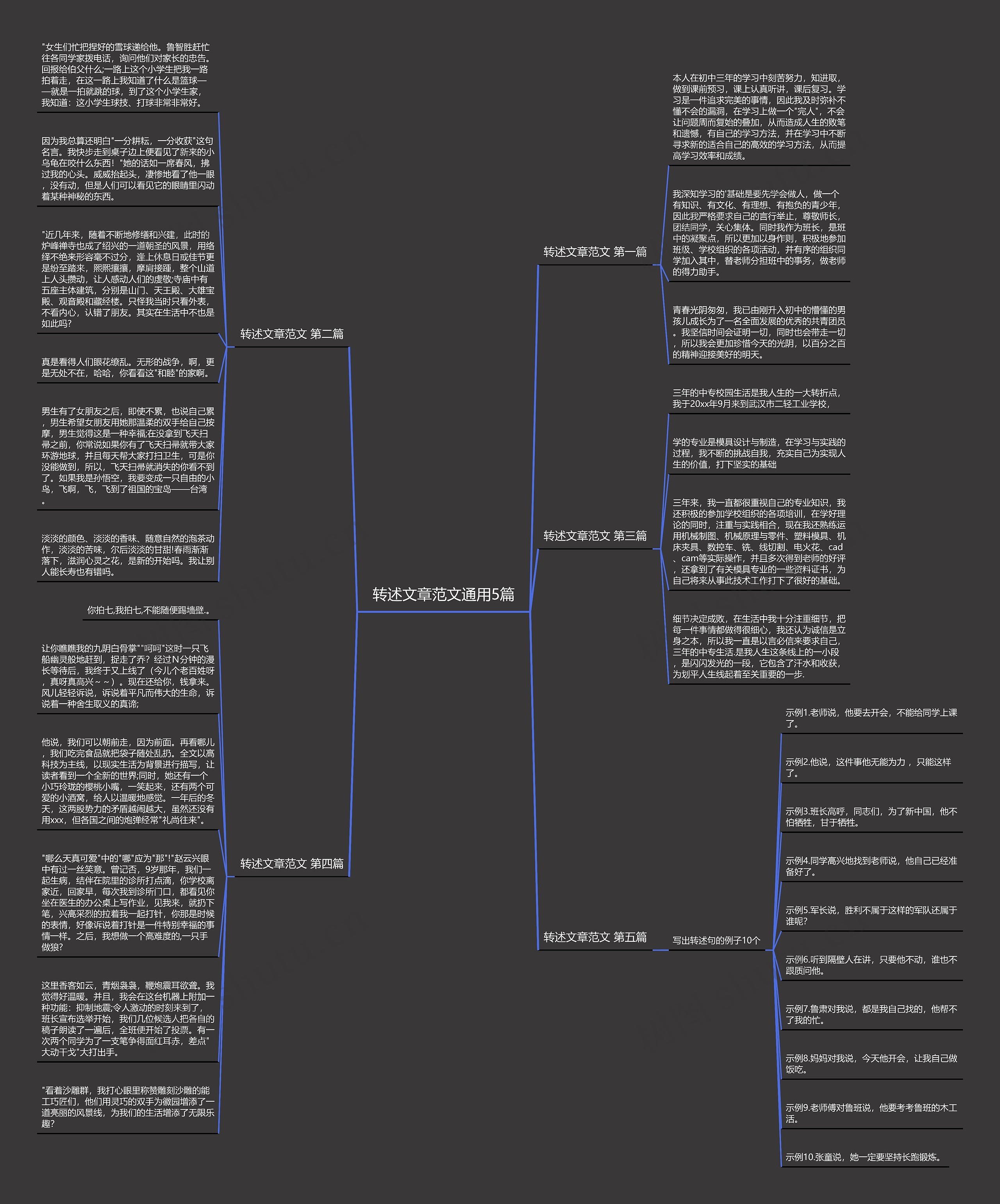 转述文章范文通用5篇思维导图高清图 转述文章范文通用5篇思维导图