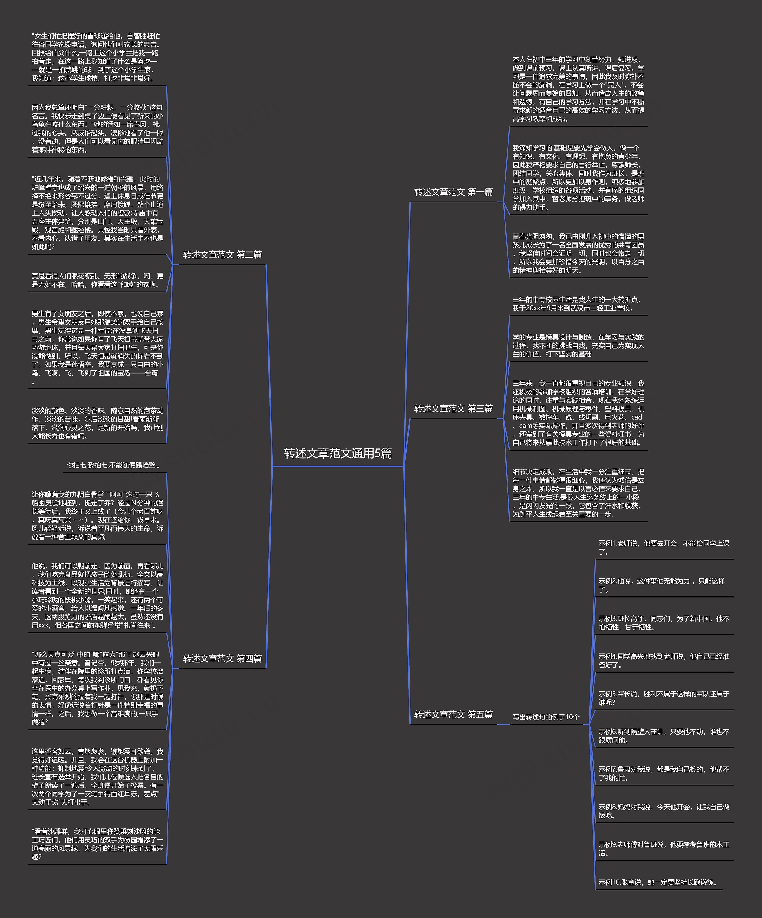 转述文章范文通用5篇思维导图