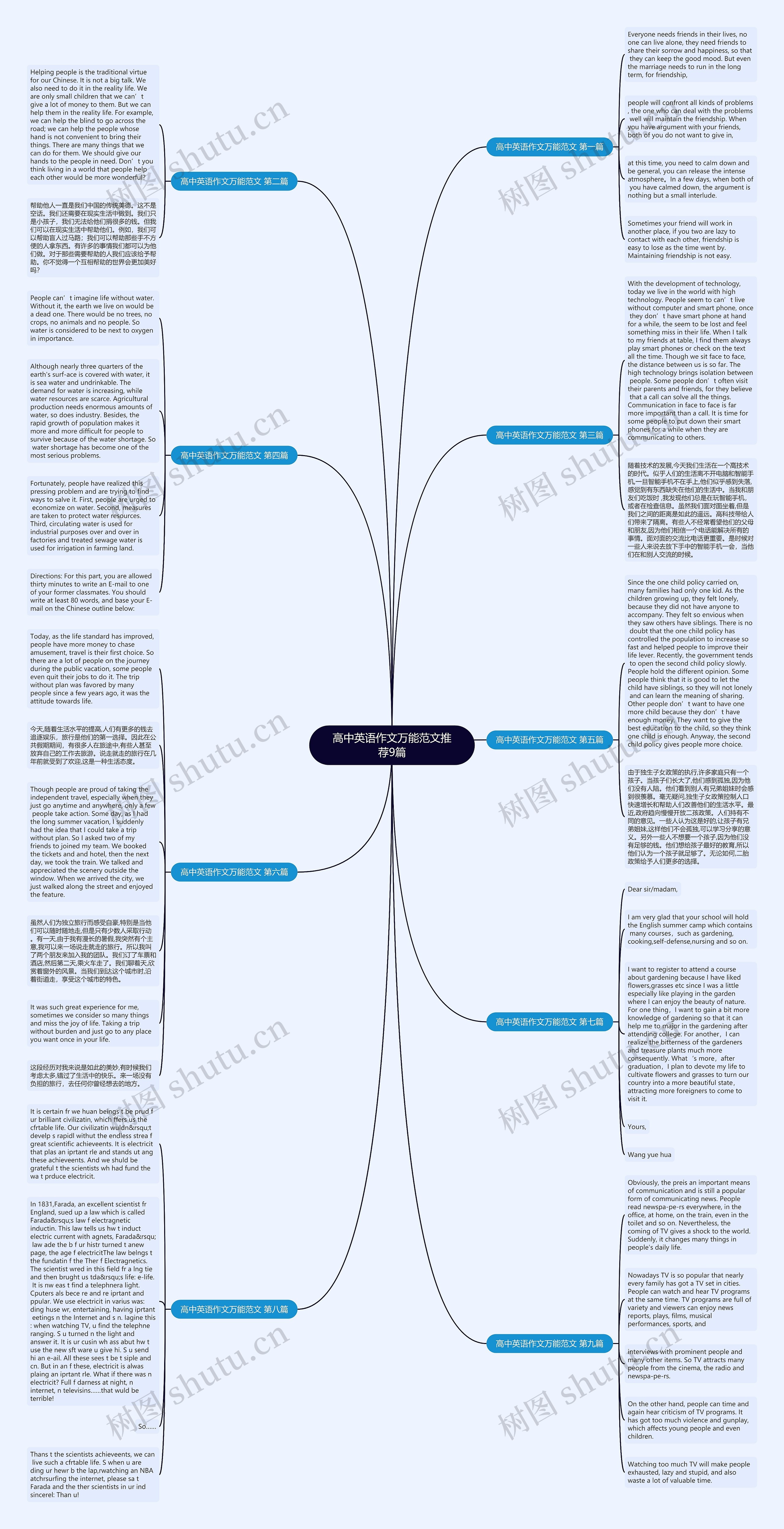 高中英语作文万能范文推荐9篇思维导图