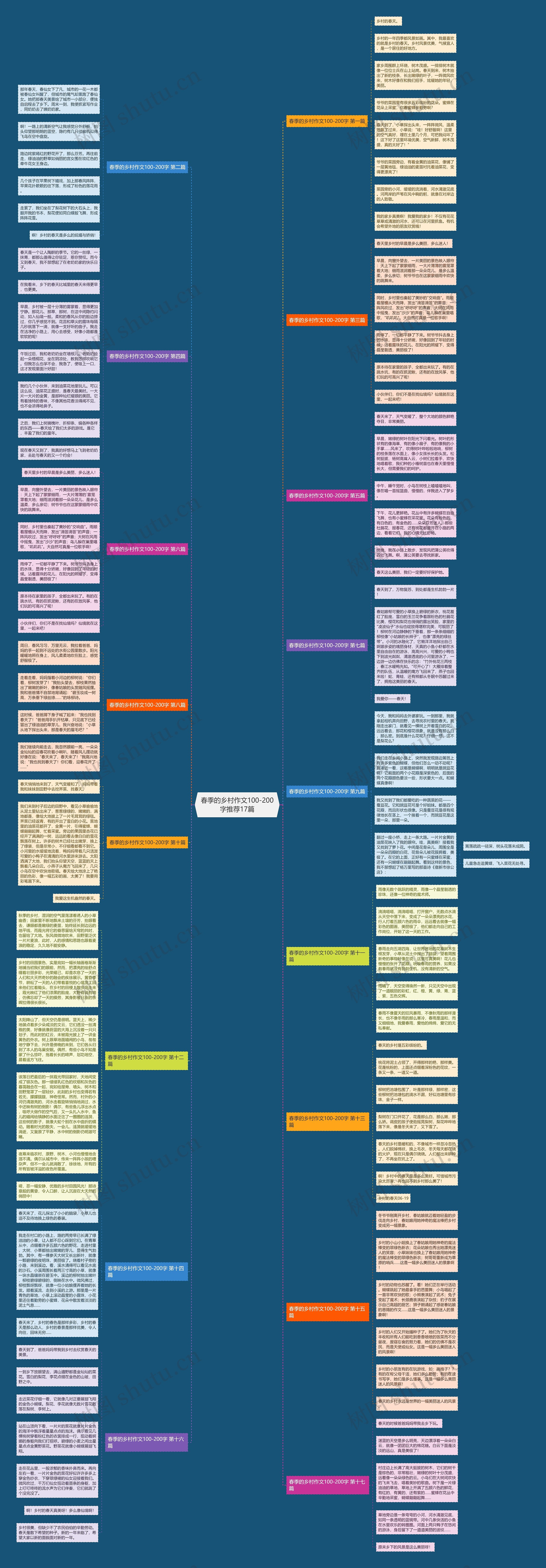 春季的乡村作文100-200字推荐17篇思维导图