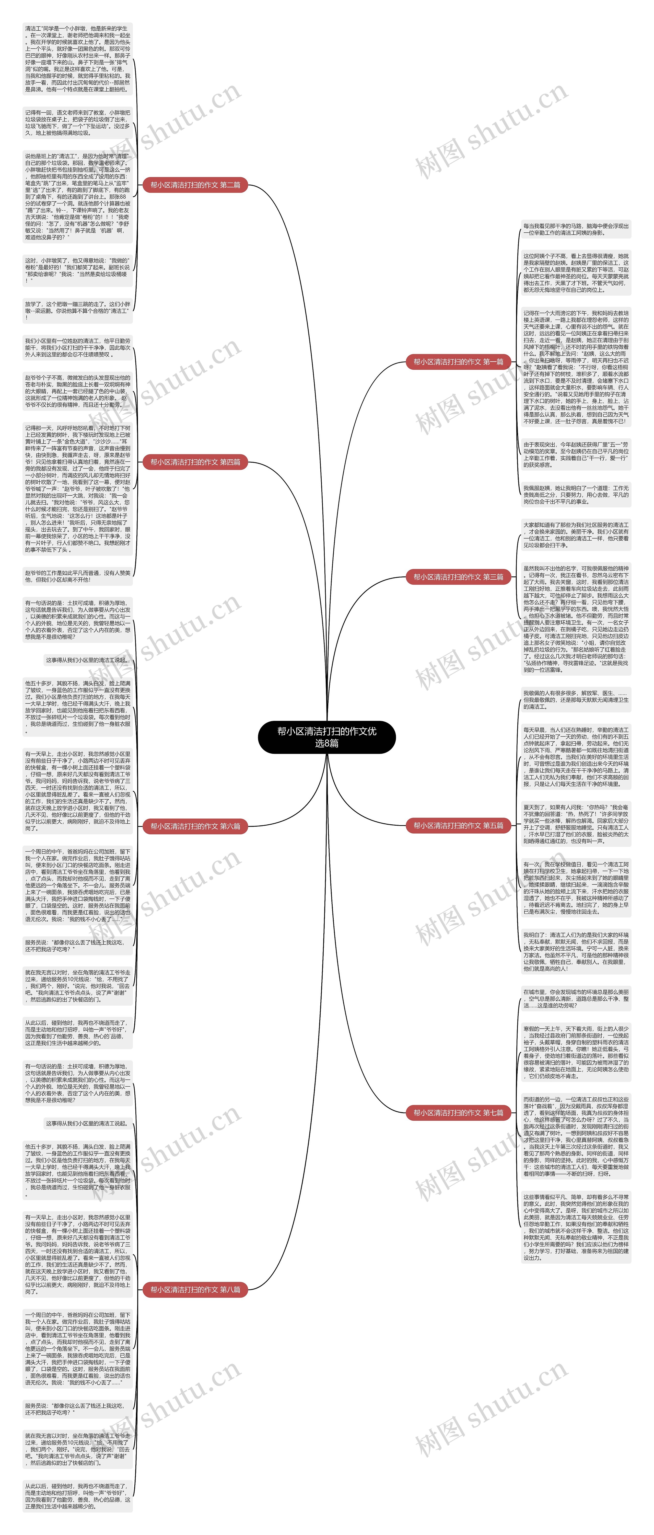 帮小区清洁打扫的作文优选8篇思维导图