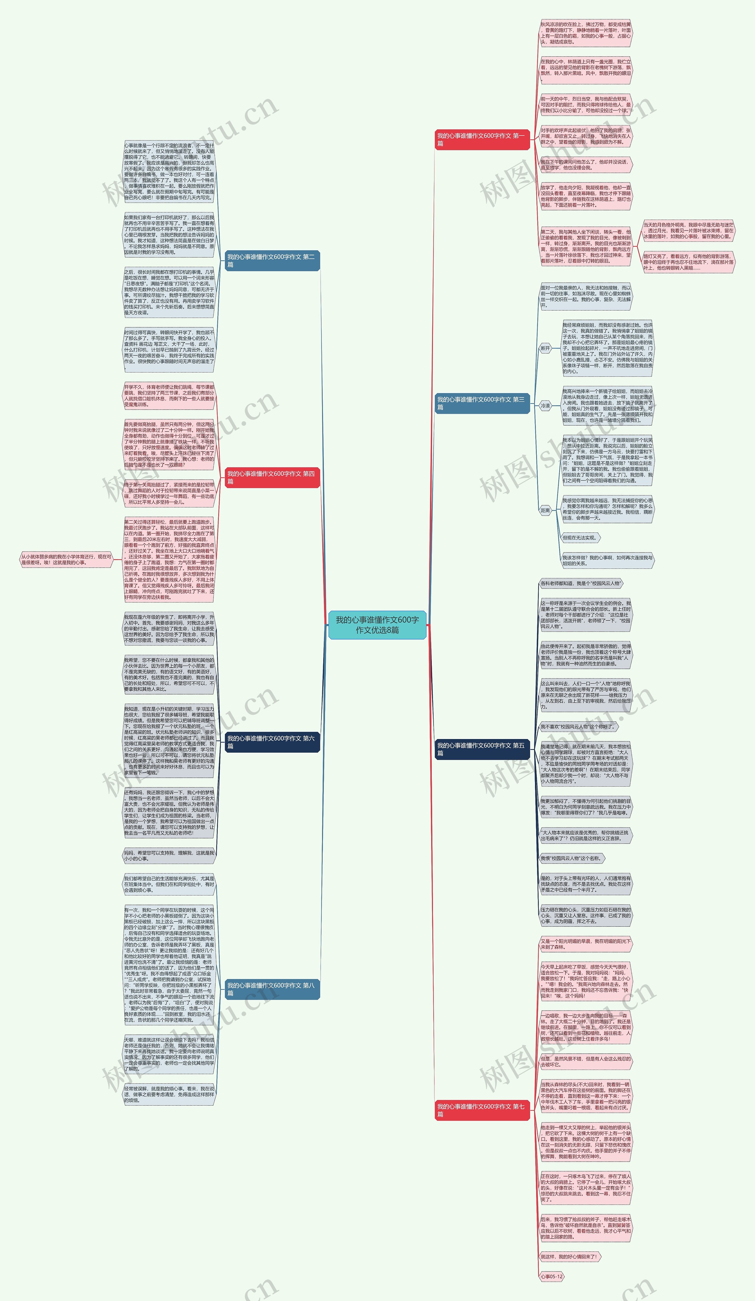 我的心事谁懂作文600字作文优选8篇思维导图