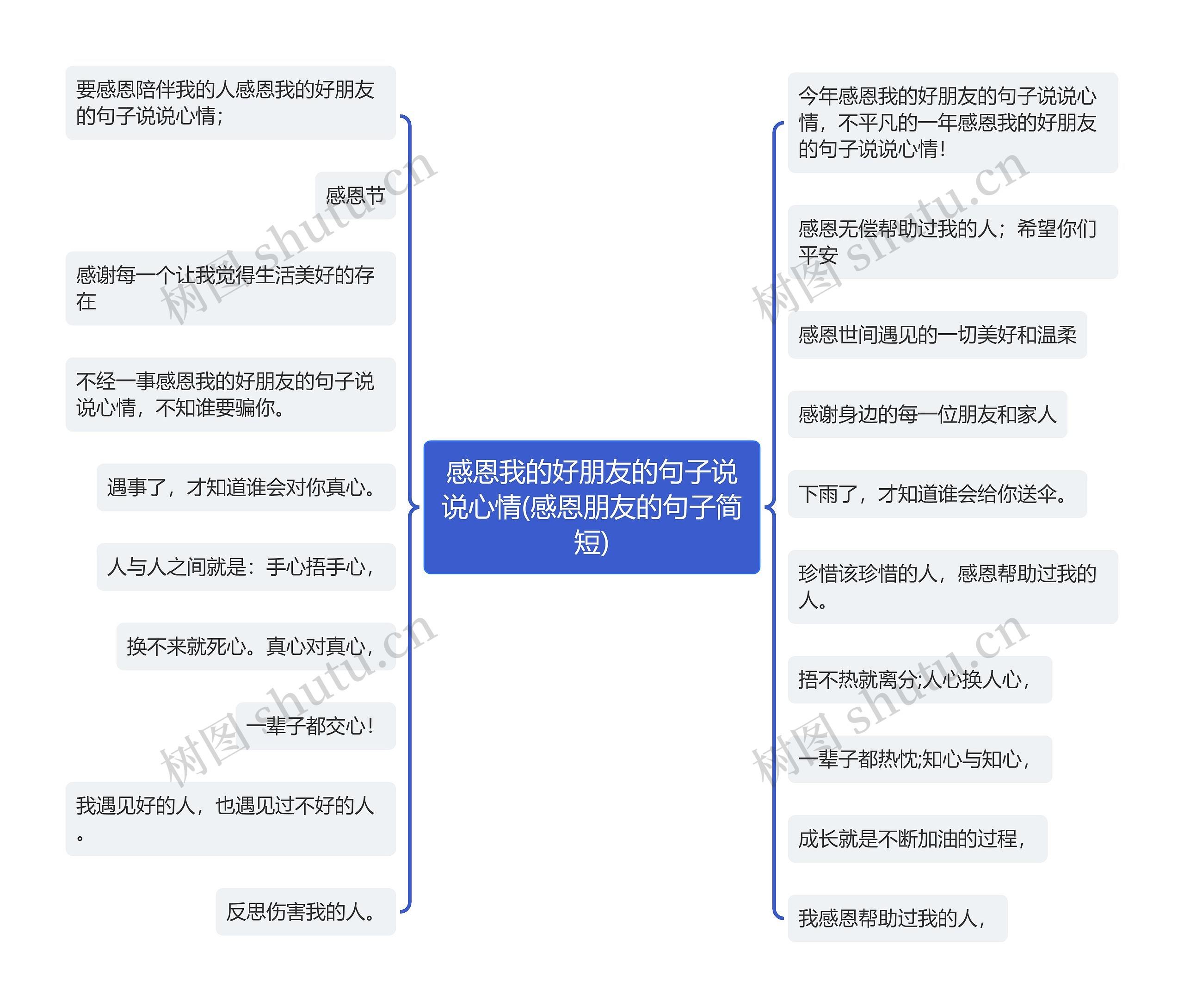 感恩我的好朋友的句子说说心情(感恩朋友的句子简短)思维导图