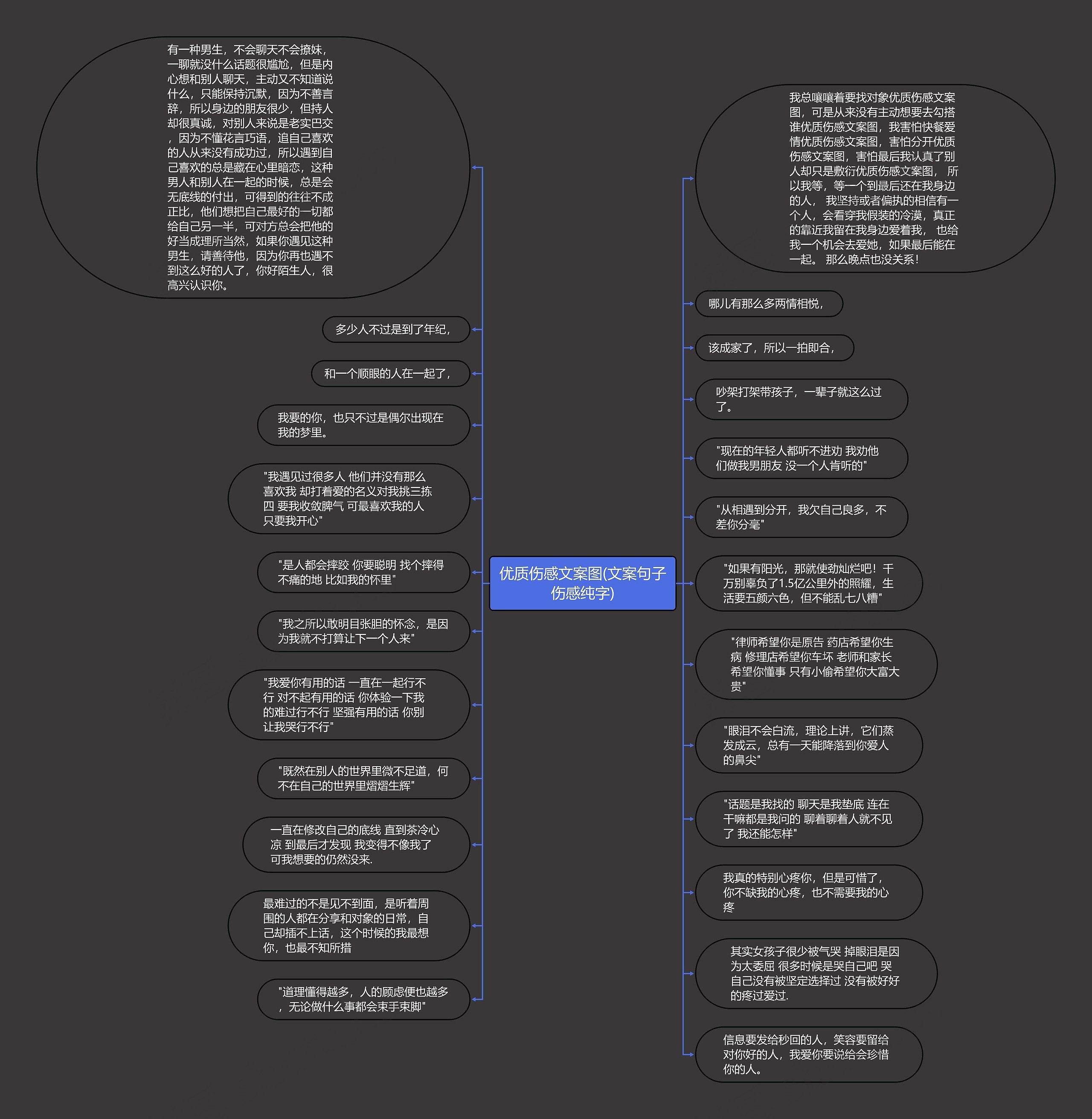 优质伤感文案图(文案句子伤感纯字)思维导图高清图 优质伤感文案图(文案句子伤感纯字)思维导图