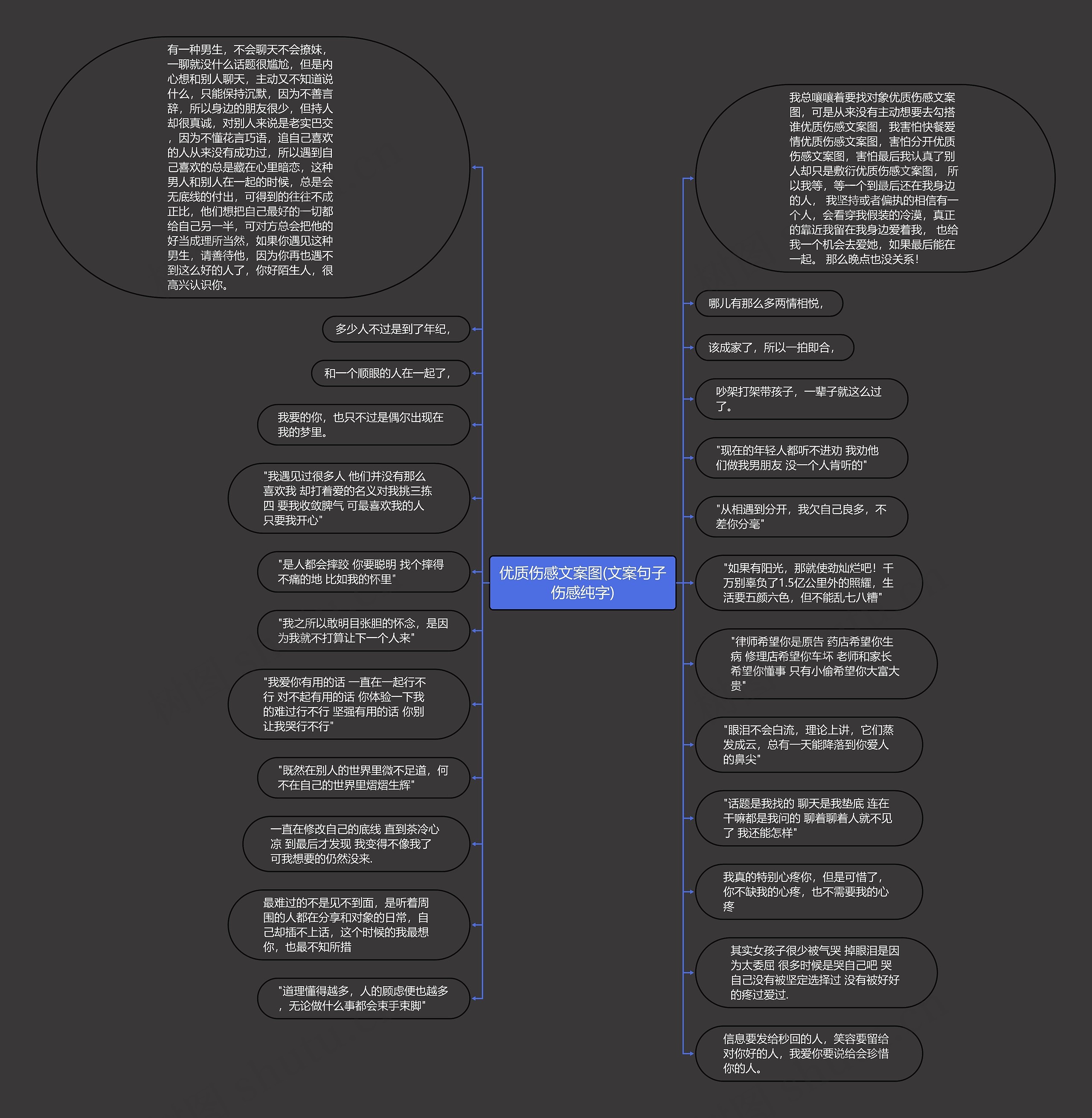 优质伤感文案图(文案句子伤感纯字)思维导图