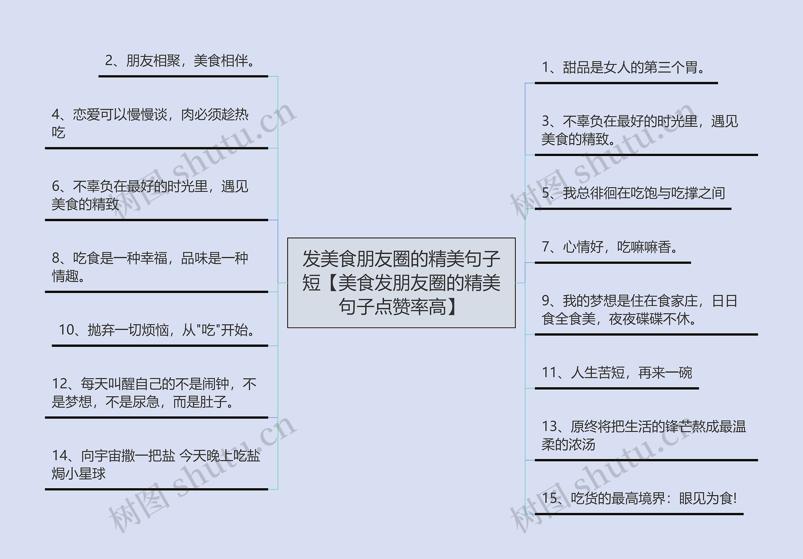 发美食朋友圈的精美句子短【美食发朋友圈的精美句子点赞率高】