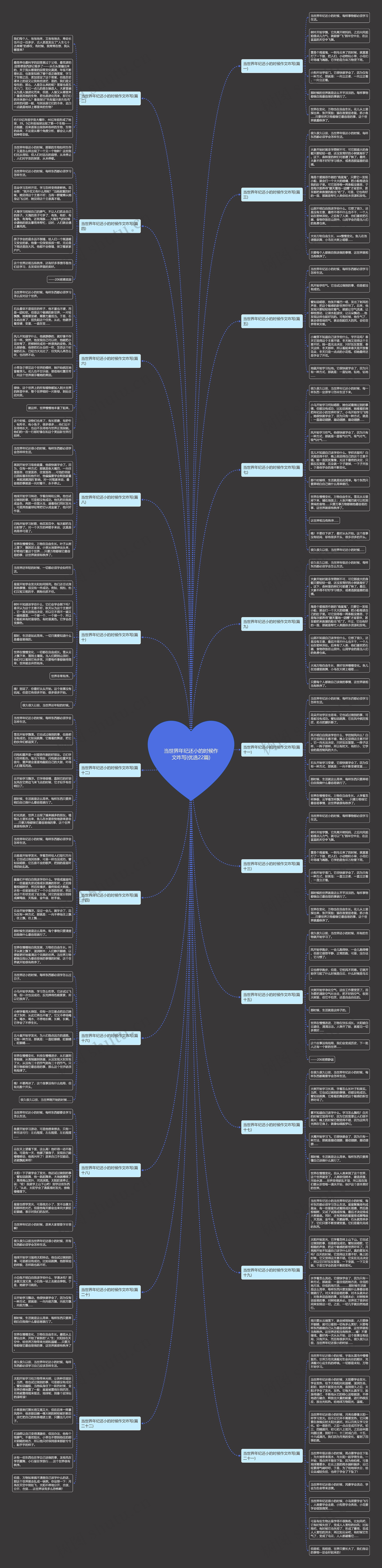当世界年纪还小的时候作文咋写(优选22篇)思维导图