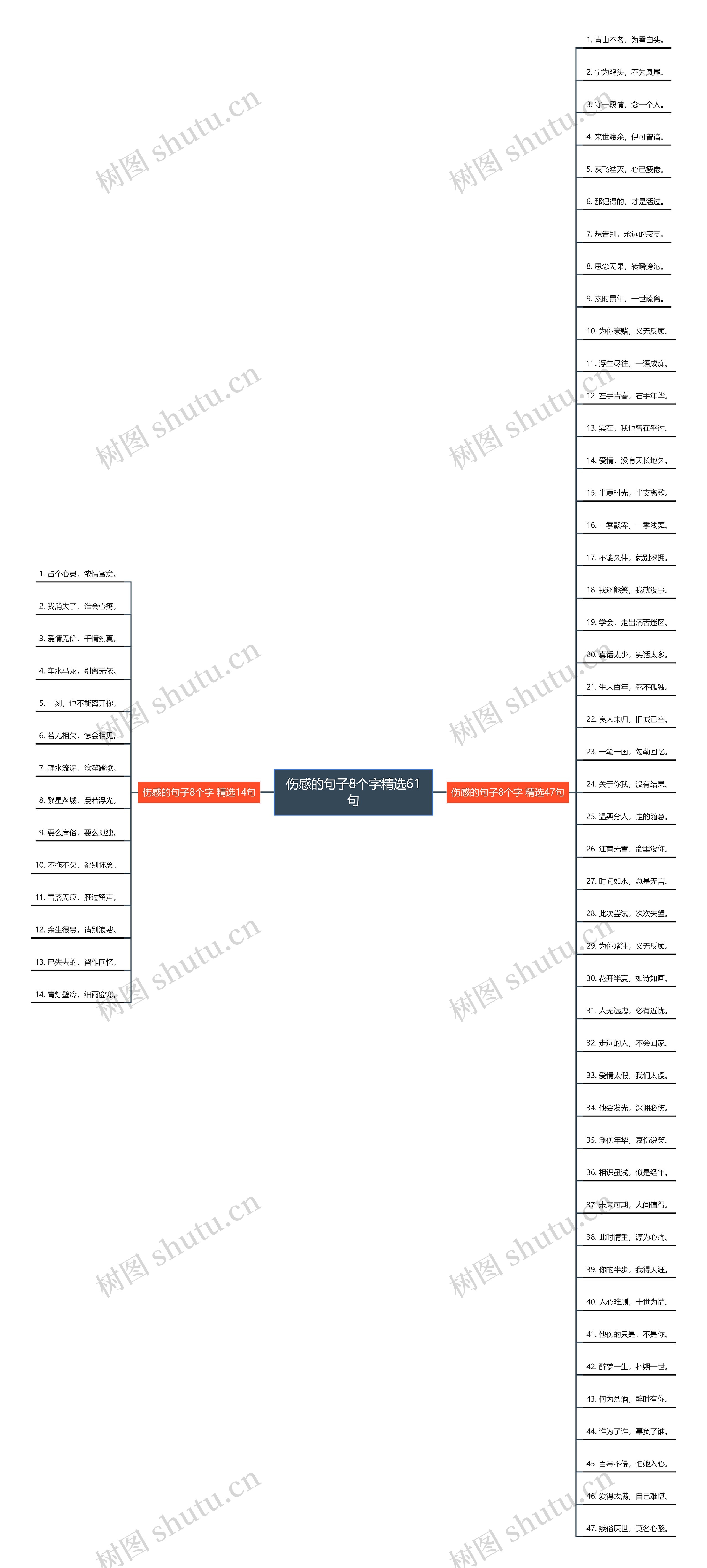 伤感的句子8个字精选61句思维导图