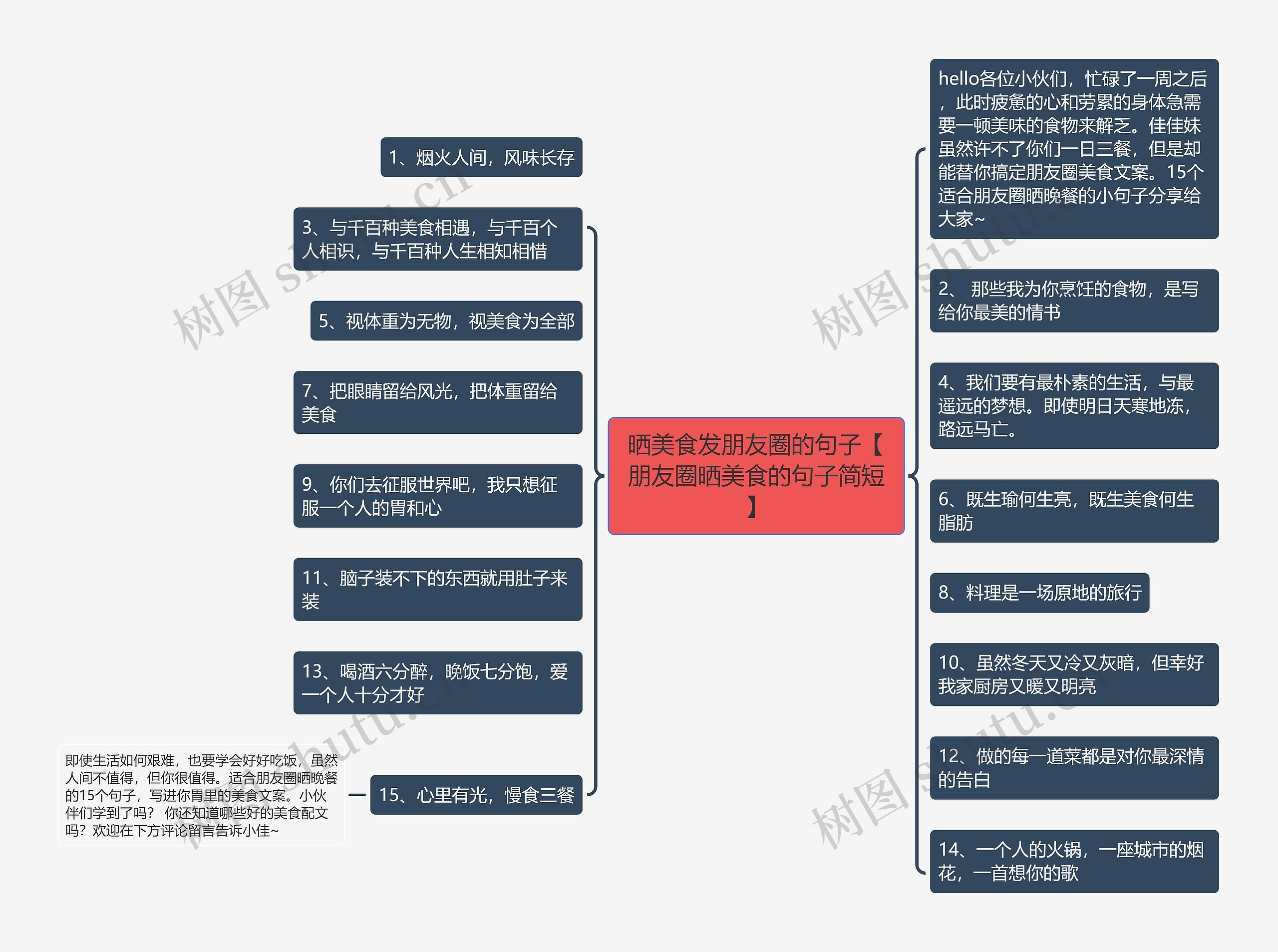 晒美食发朋友圈的句子【朋友圈晒美食的句子简短】思维导图