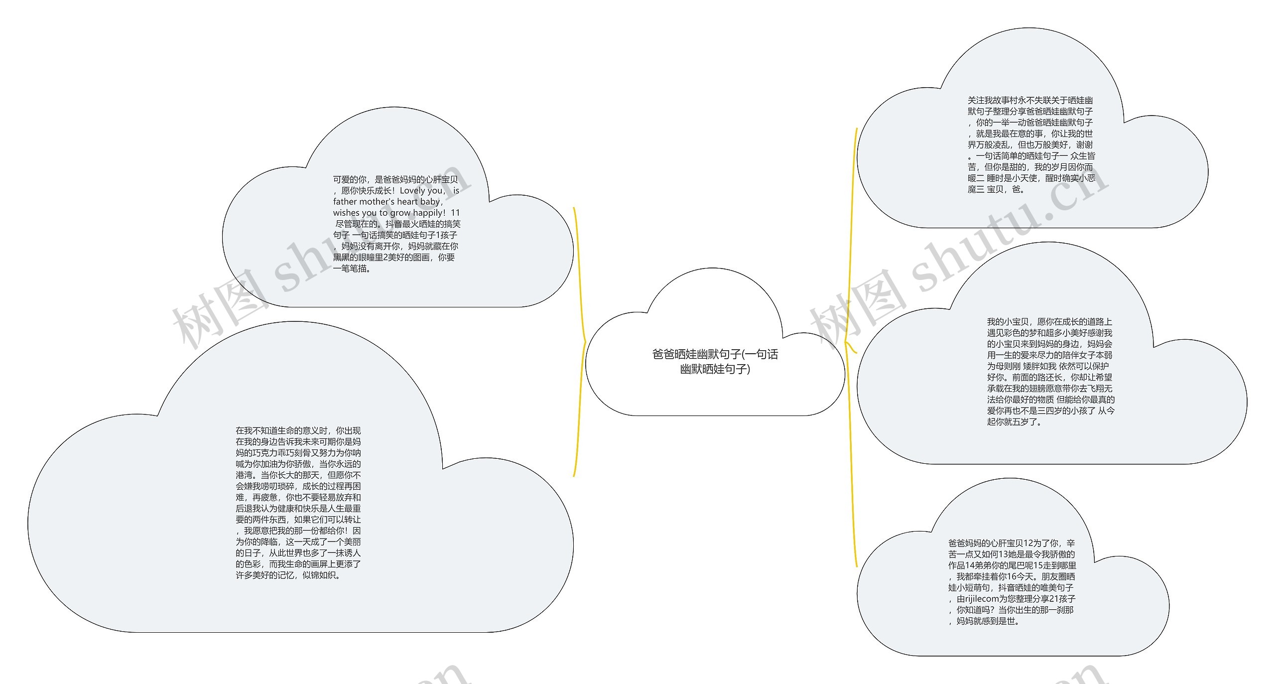 爸爸晒娃幽默句子(一句话幽默晒娃句子)思维导图