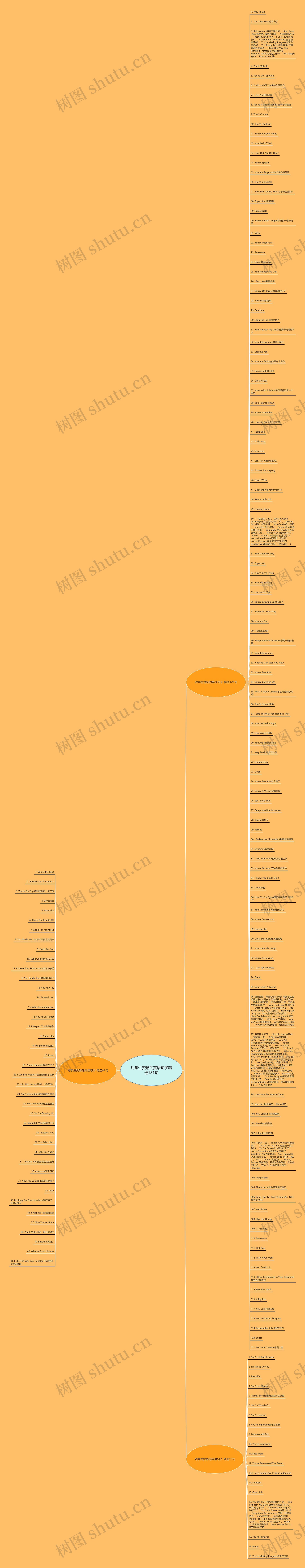 对学生赞扬的英语句子精选181句思维导图