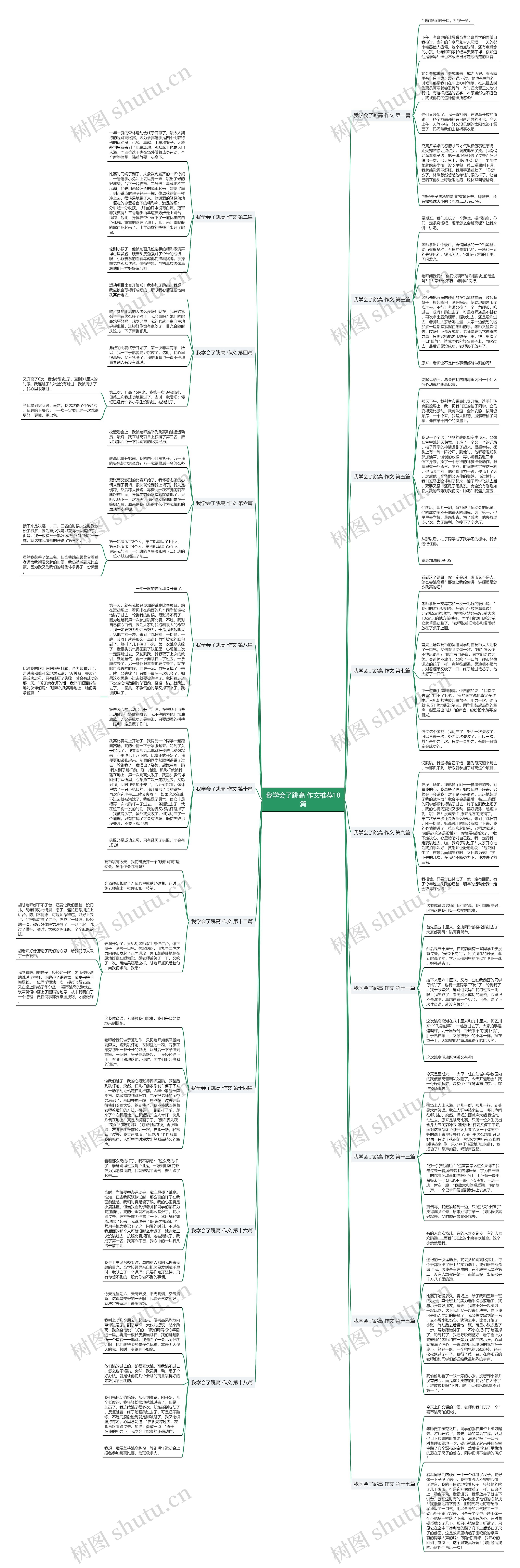 我学会了跳高 作文推荐18篇思维导图