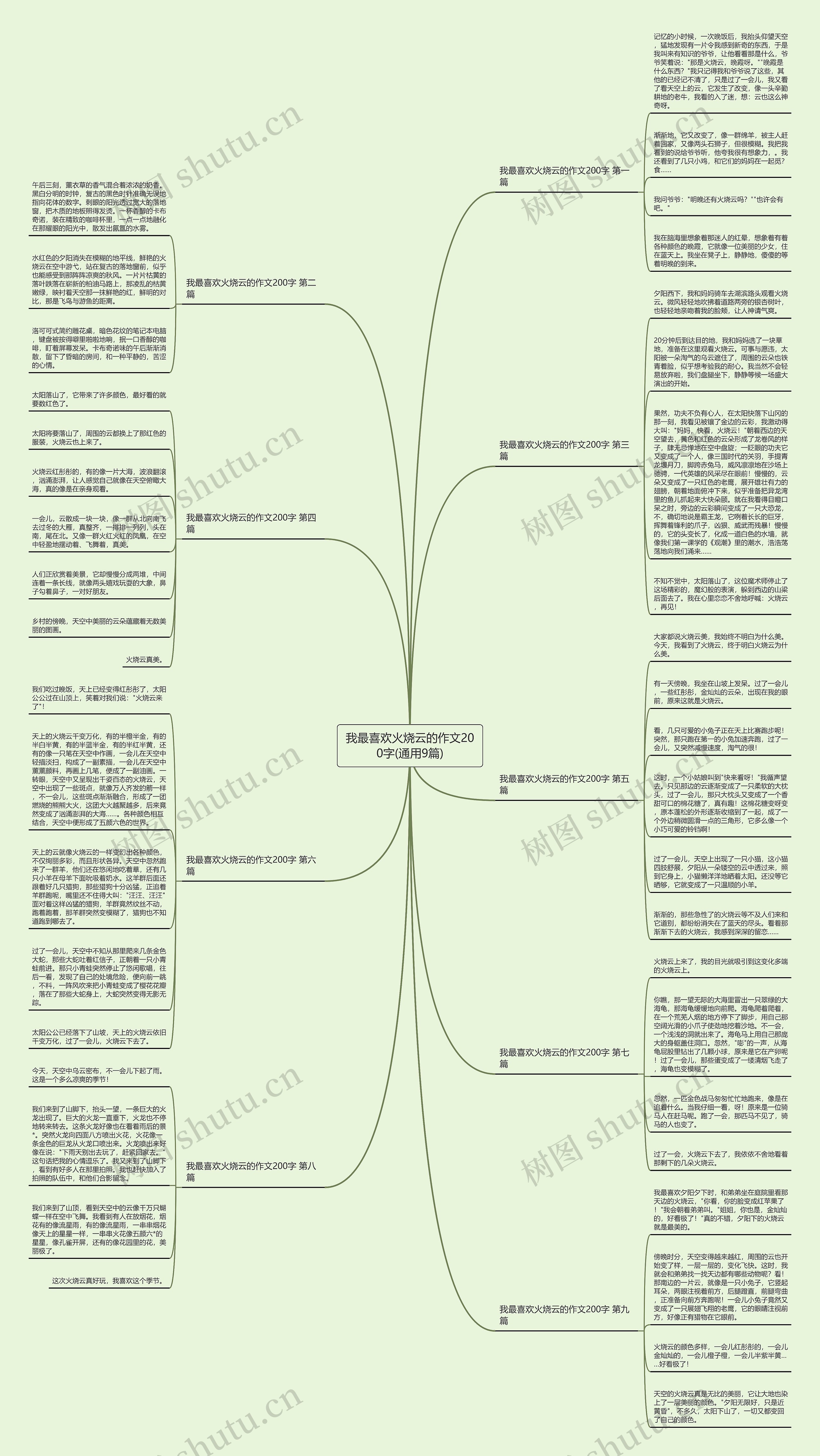 我最喜欢火烧云的作文200字(通用9篇)思维导图
