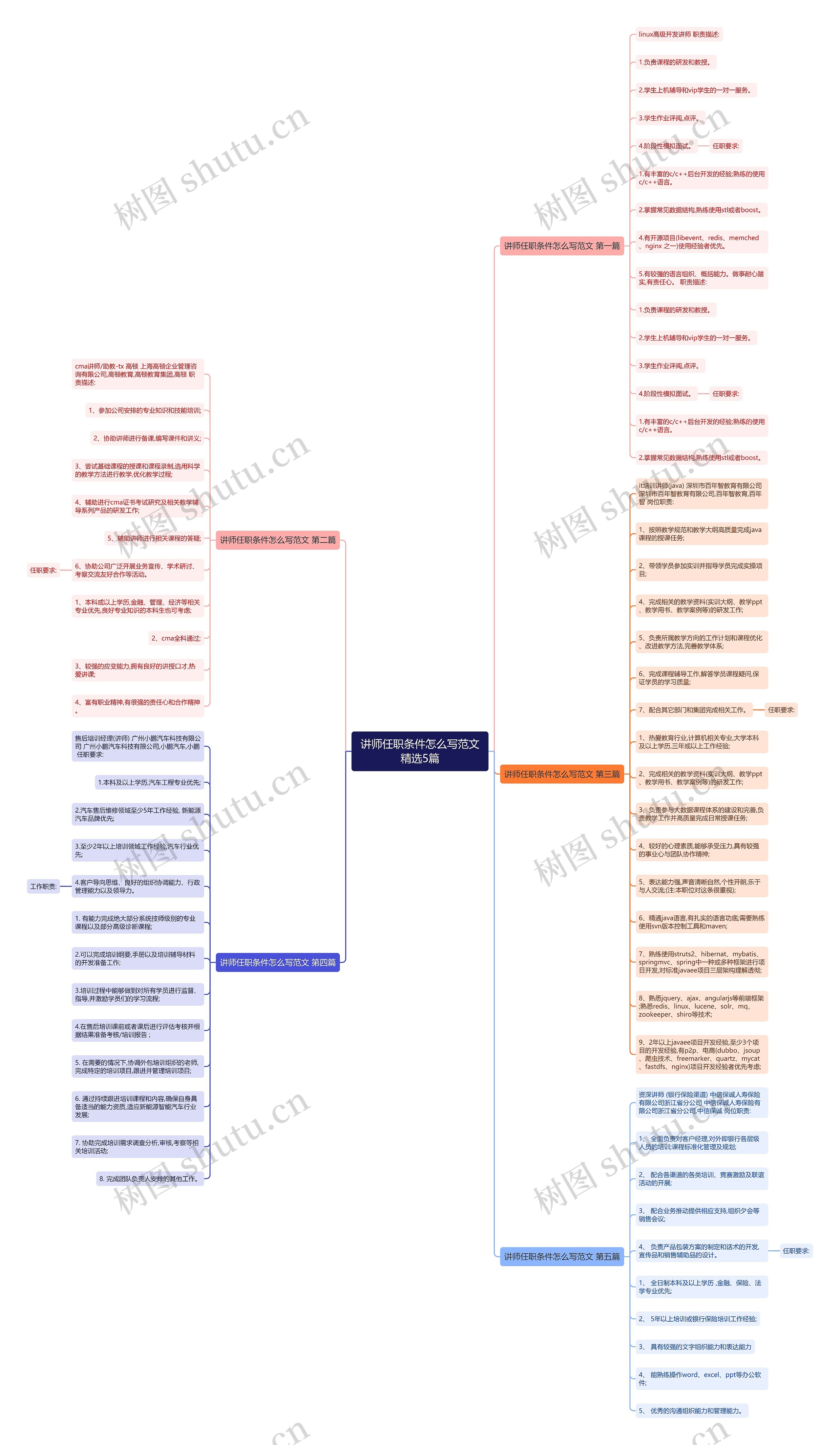 讲师任职条件怎么写范文精选5篇思维导图