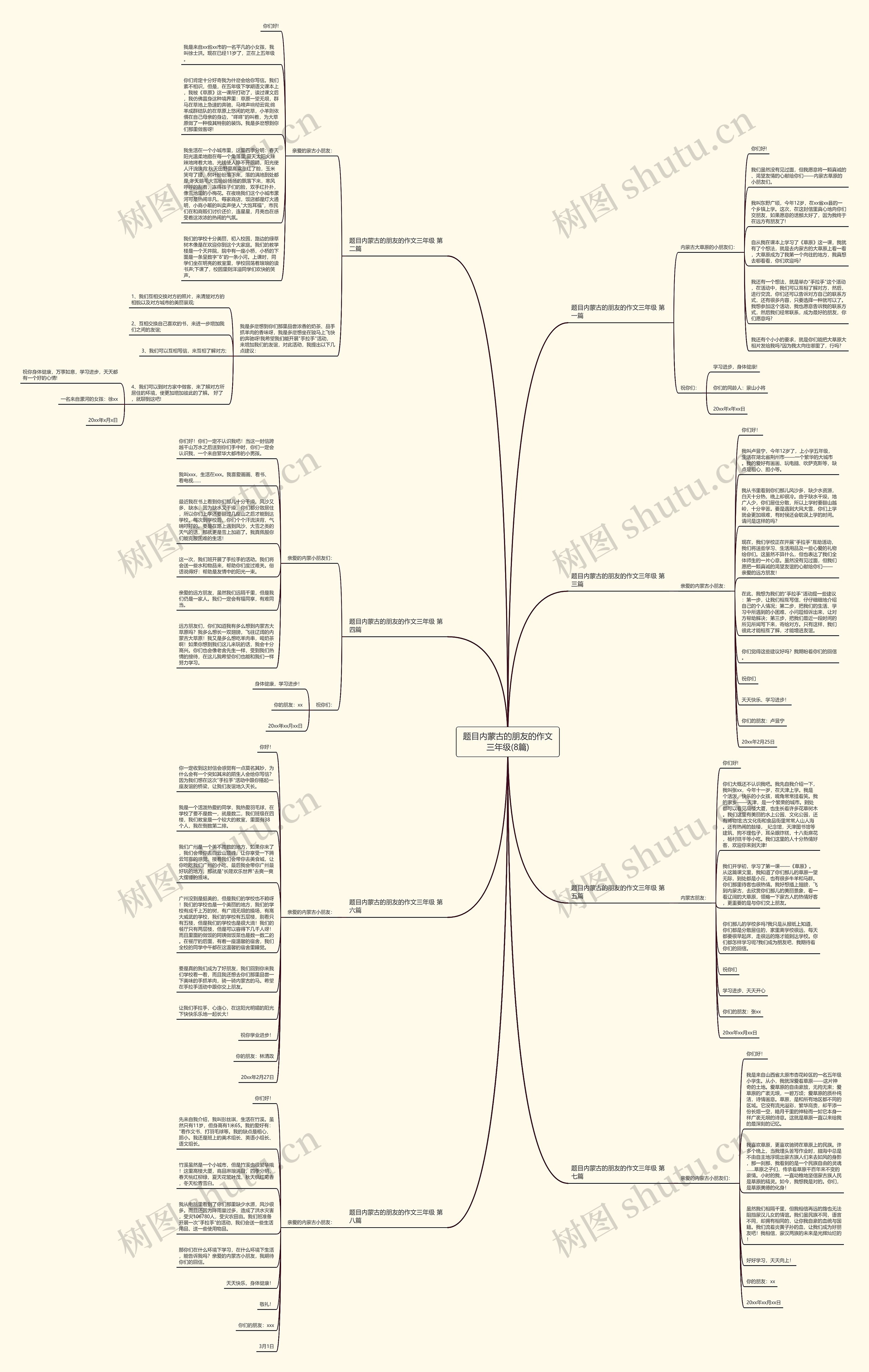 题目内蒙古的朋友的作文三年级(8篇)思维导图