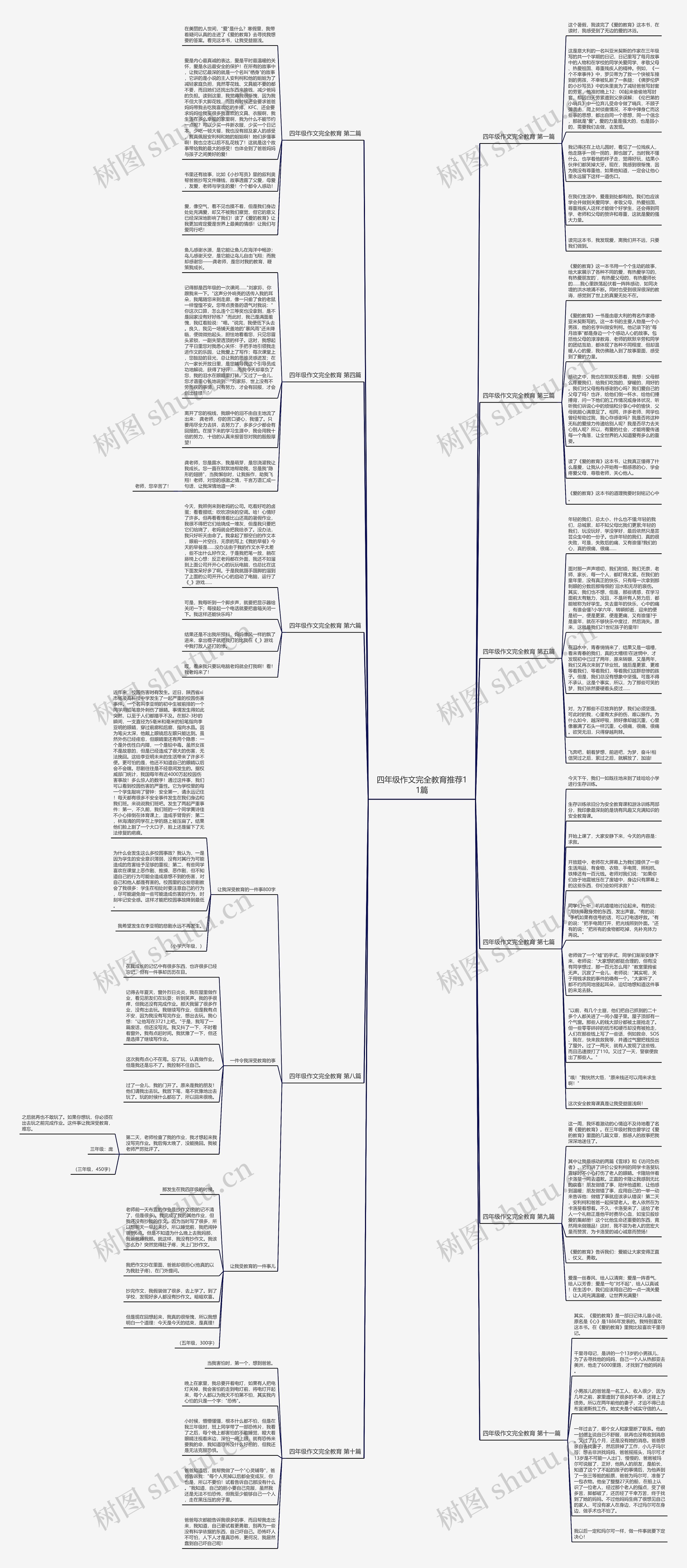 四年级作文完全教育推荐11篇思维导图