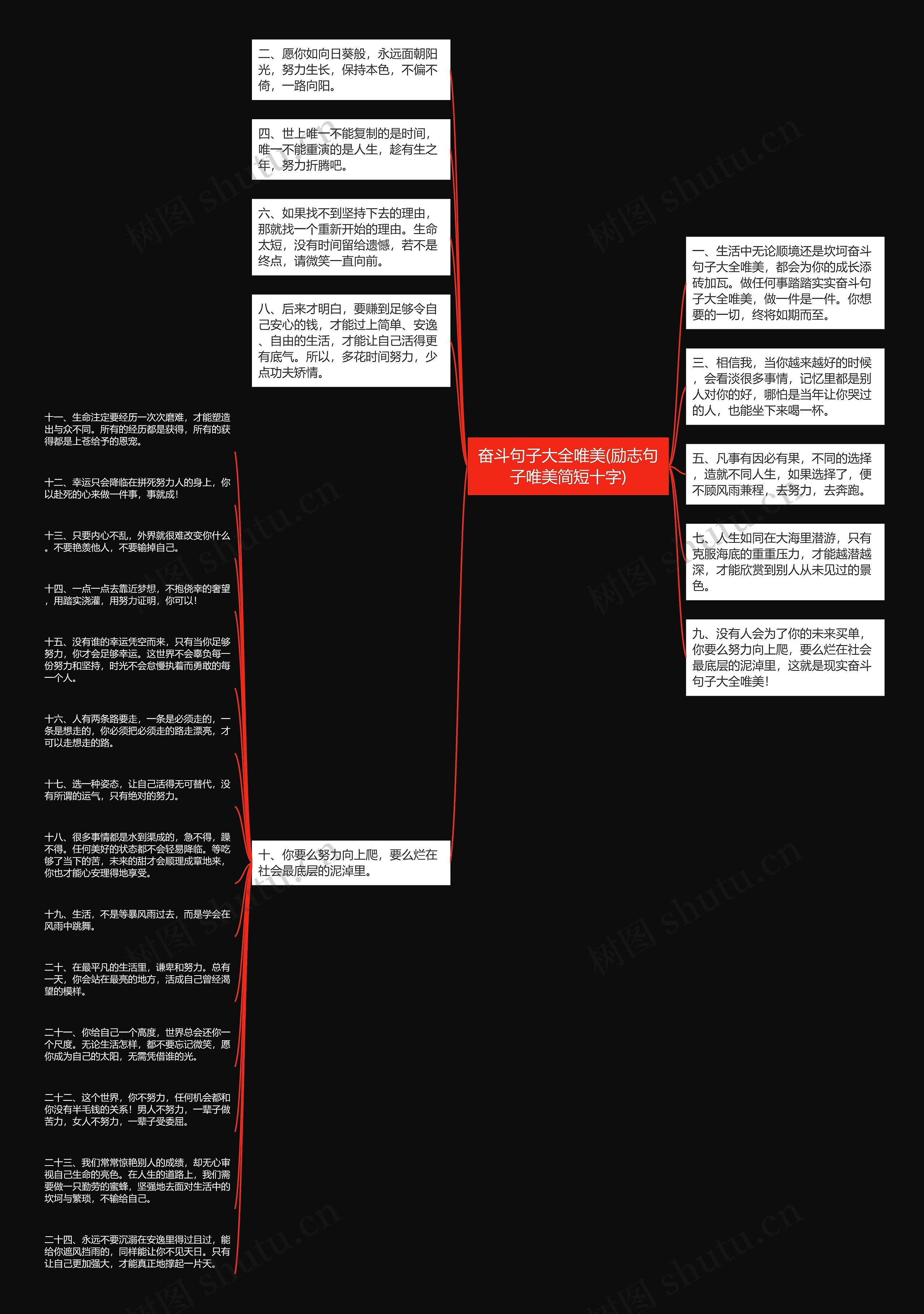 奋斗句子大全唯美(励志句子唯美简短十字)思维导图