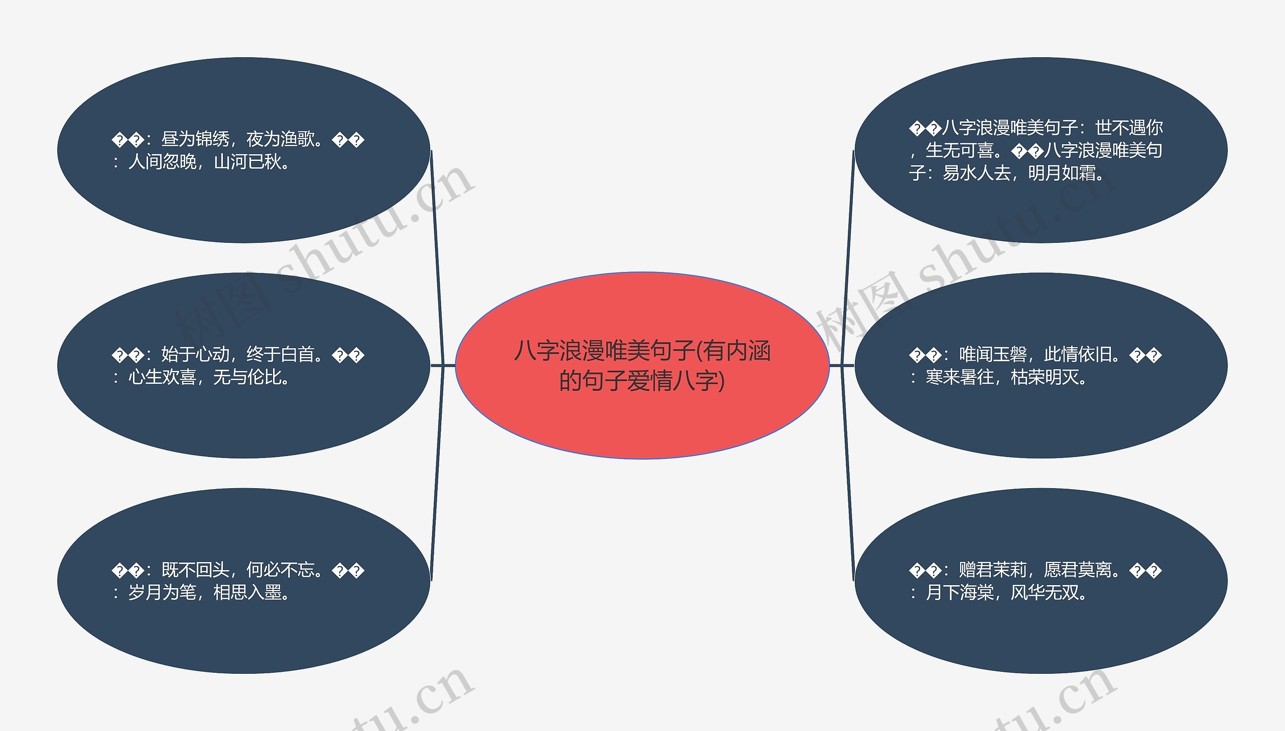 八字浪漫唯美句子(有内涵的句子爱情八字)思维导图