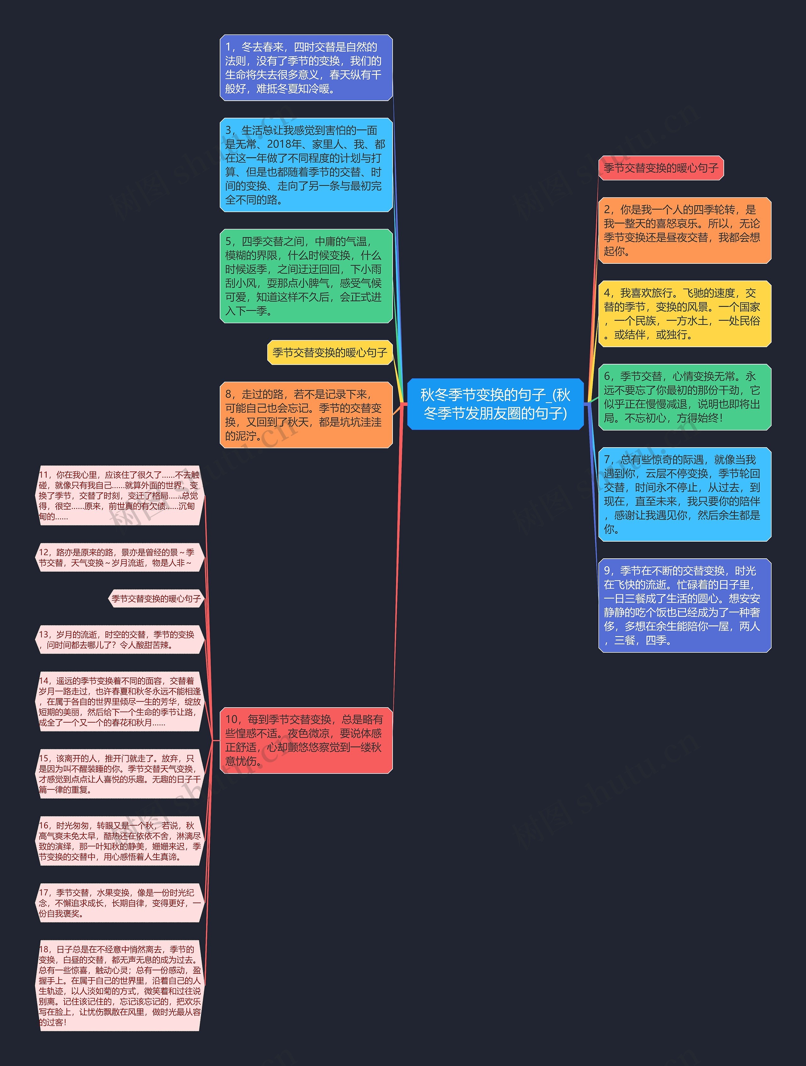 秋冬季节变换的句子_(秋冬季节发朋友圈的句子)思维导图