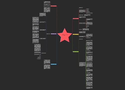 交通肇事罪辩护词范文精选6篇思维导图