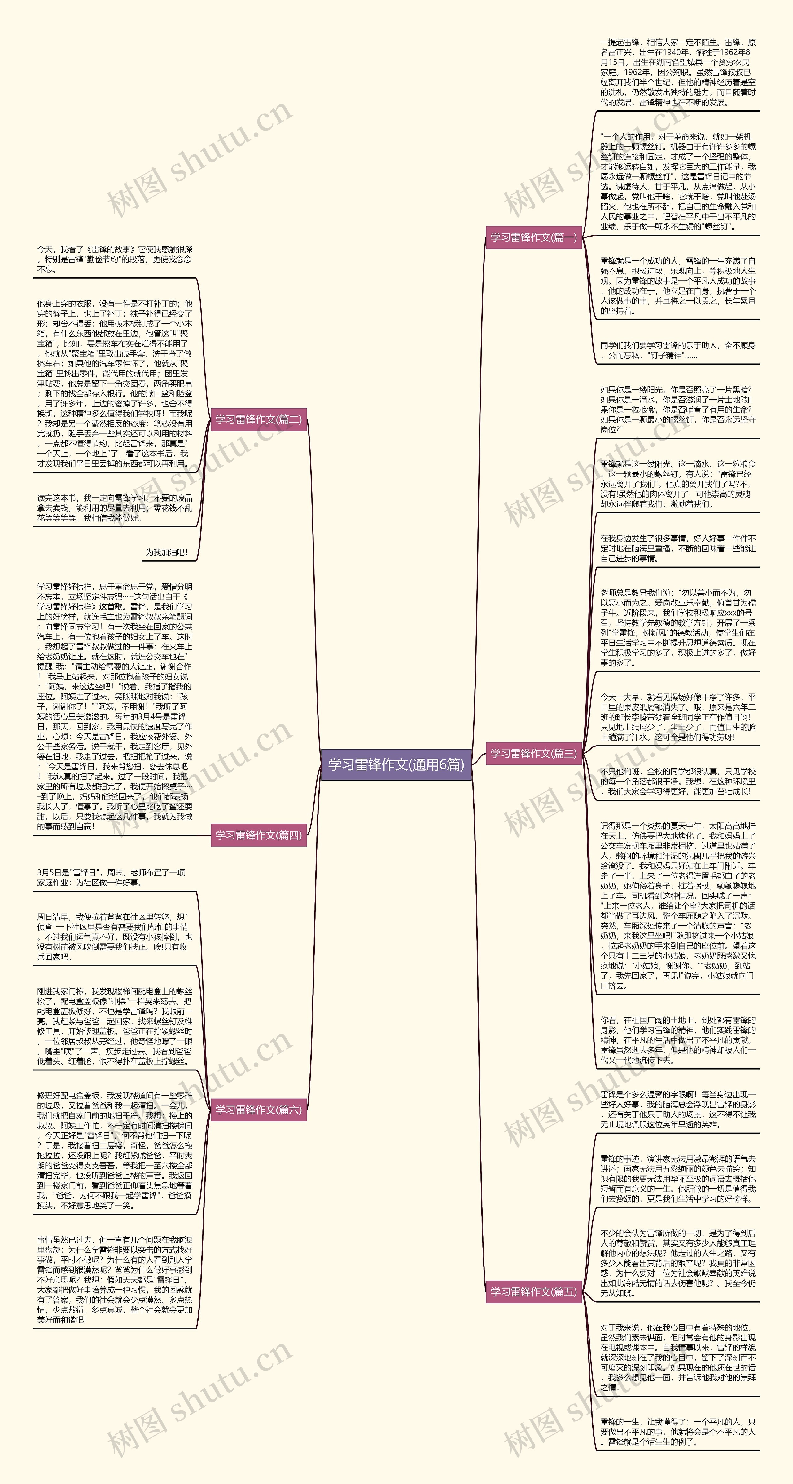 学习雷锋作文(通用6篇)思维导图