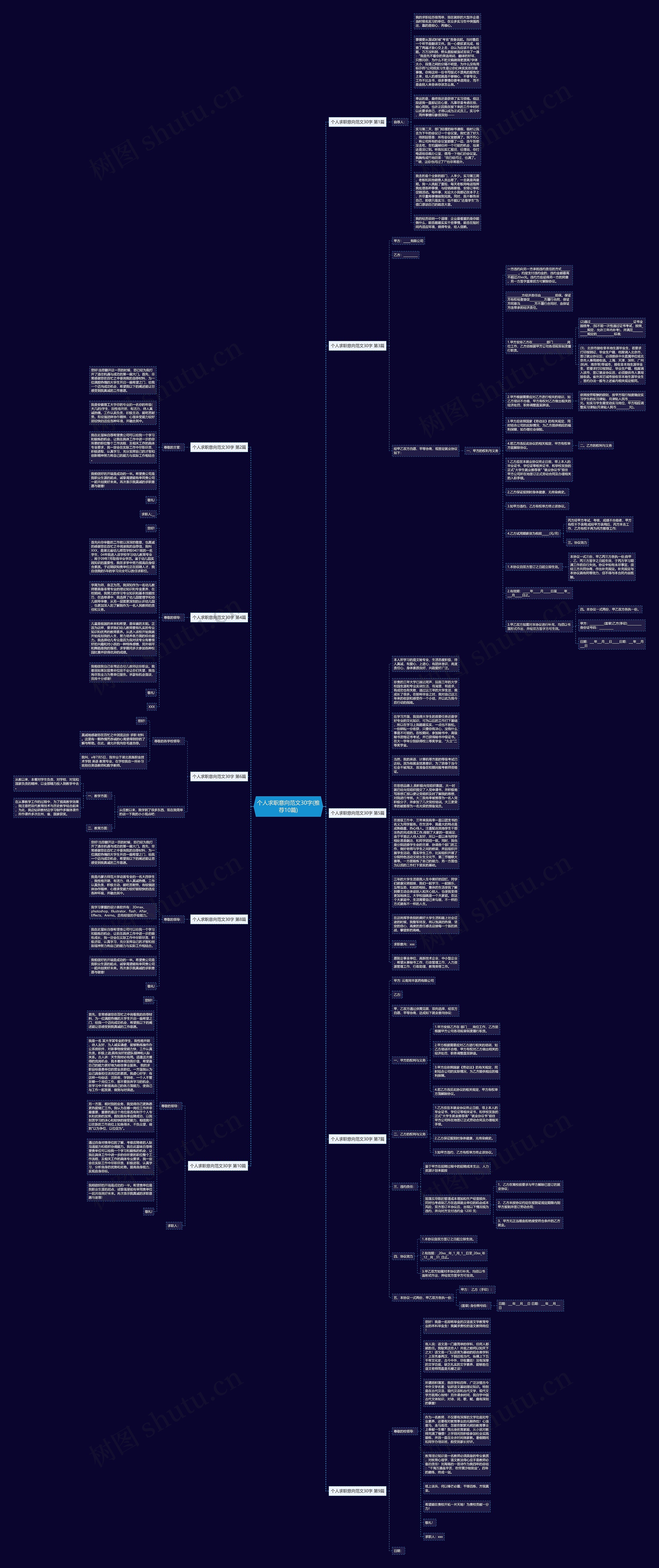 个人求职意向范文30字(推荐10篇)思维导图