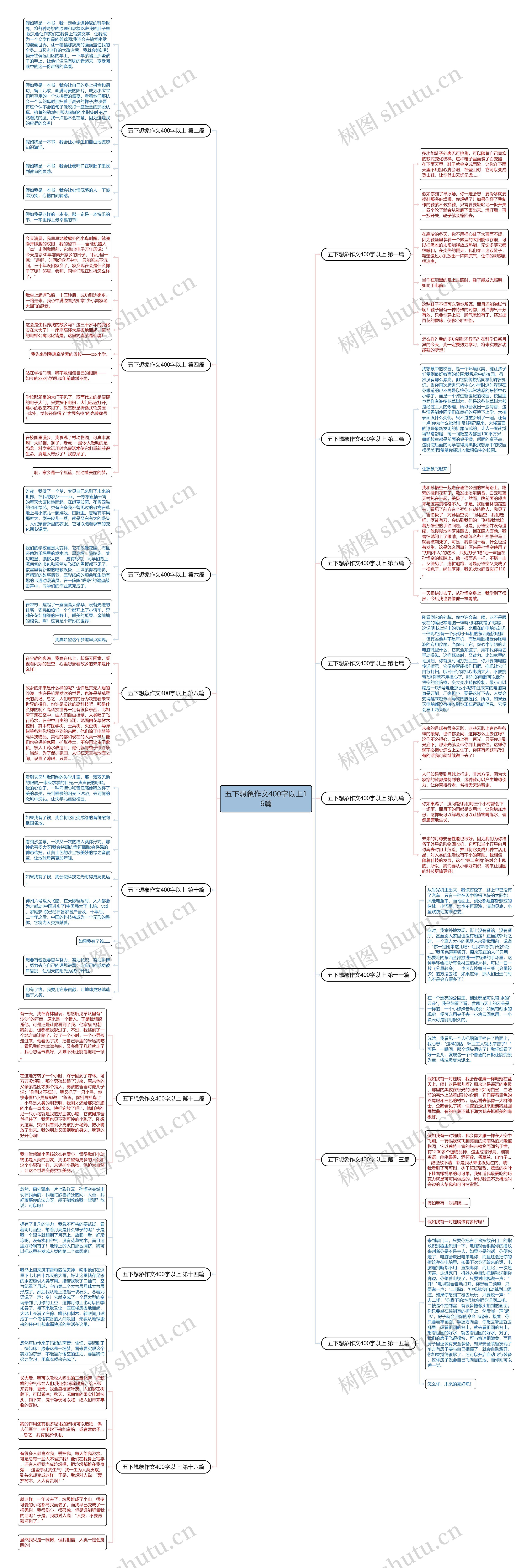 五下想象作文400字以上16篇思维导图