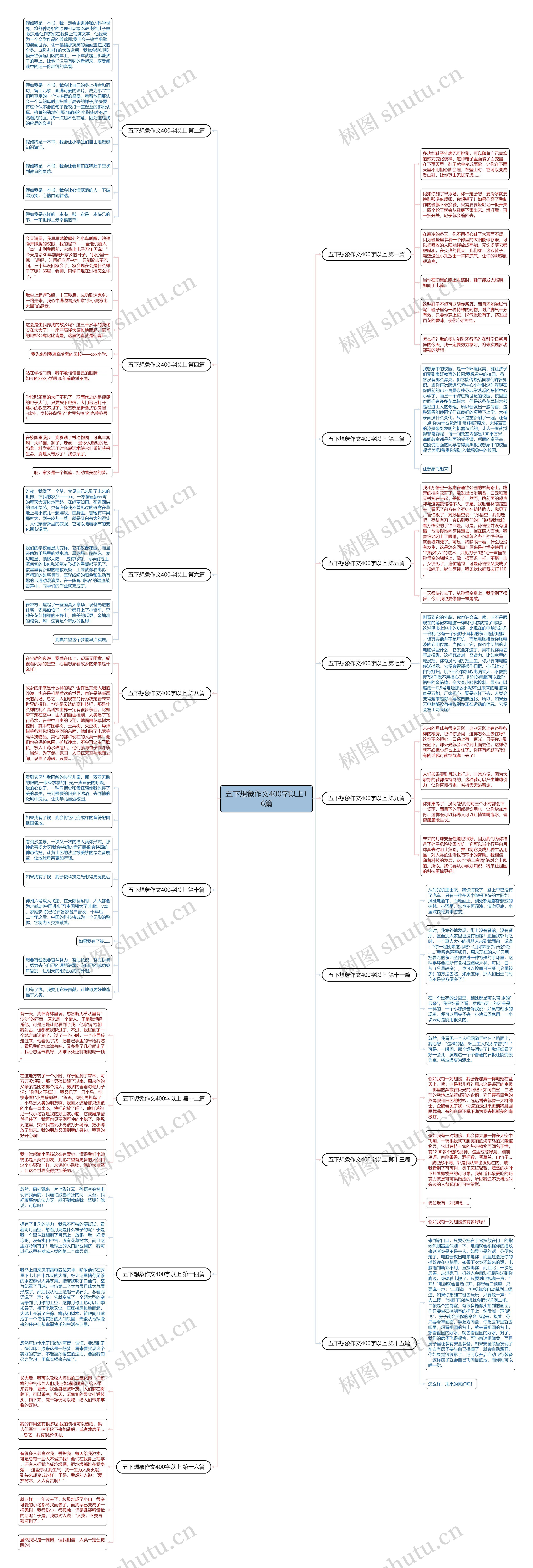 五下想象作文400字以上16篇 五下想象作文400字以上16篇