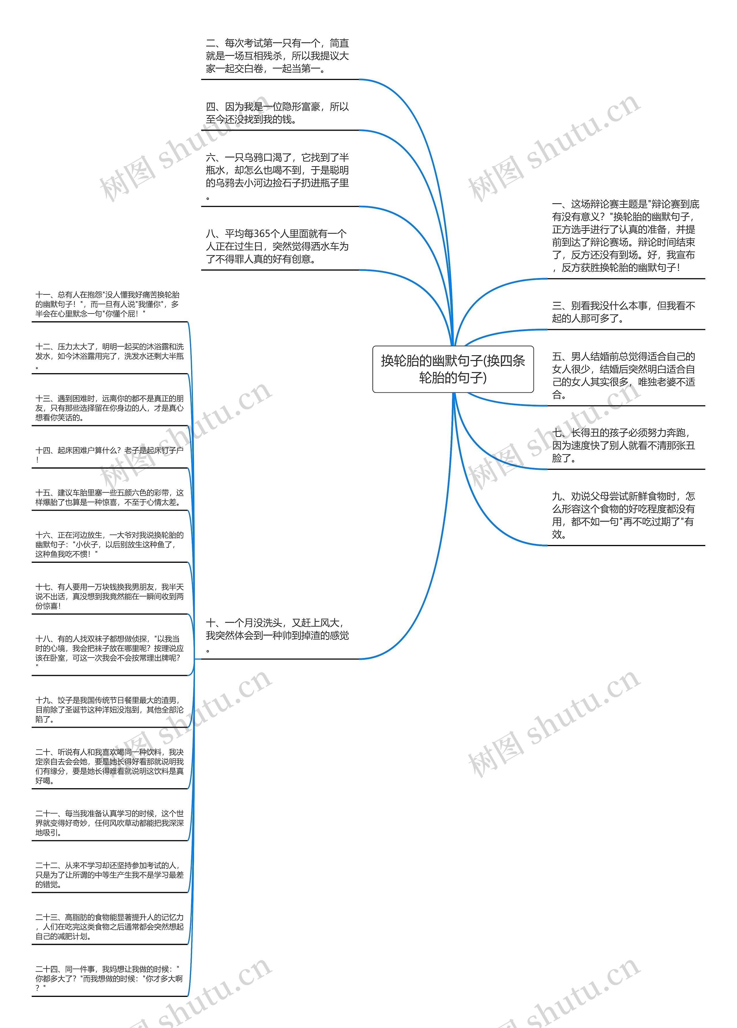 换轮胎的幽默句子(换四条轮胎的句子)思维导图