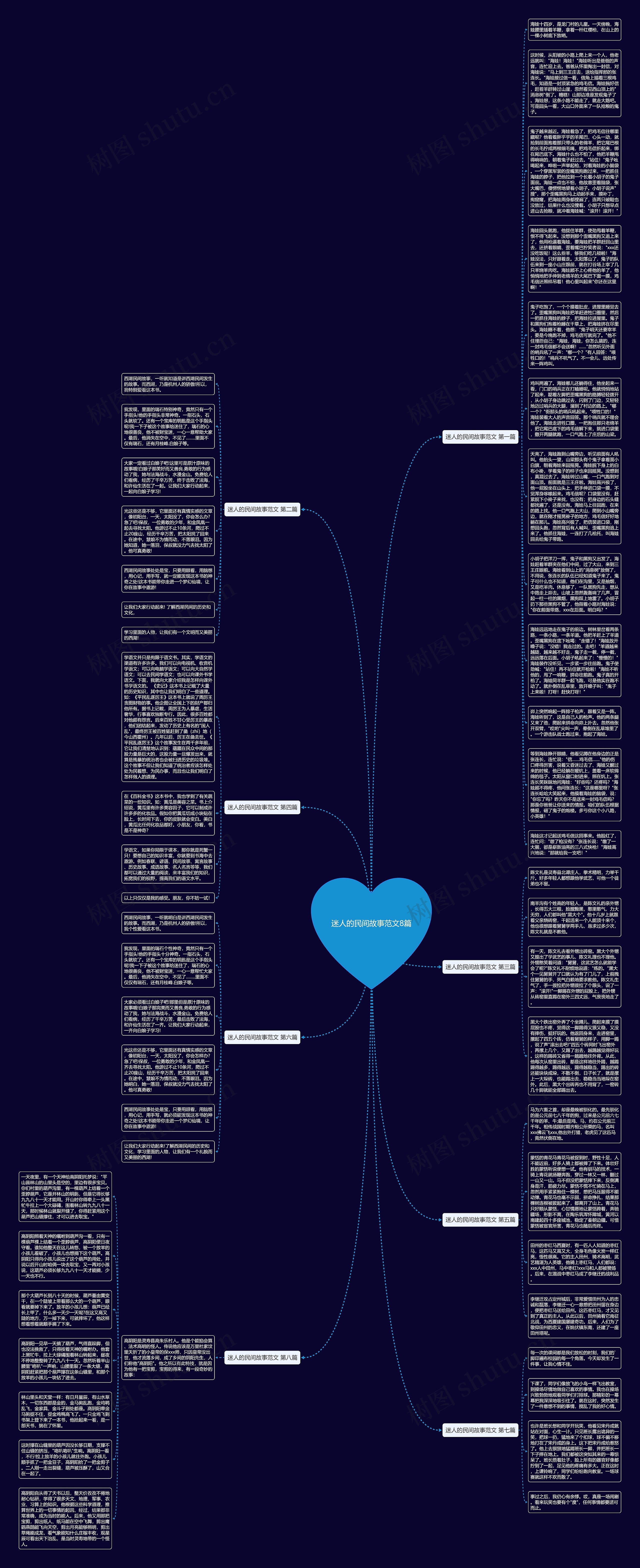 迷人的民间故事范文8篇思维导图