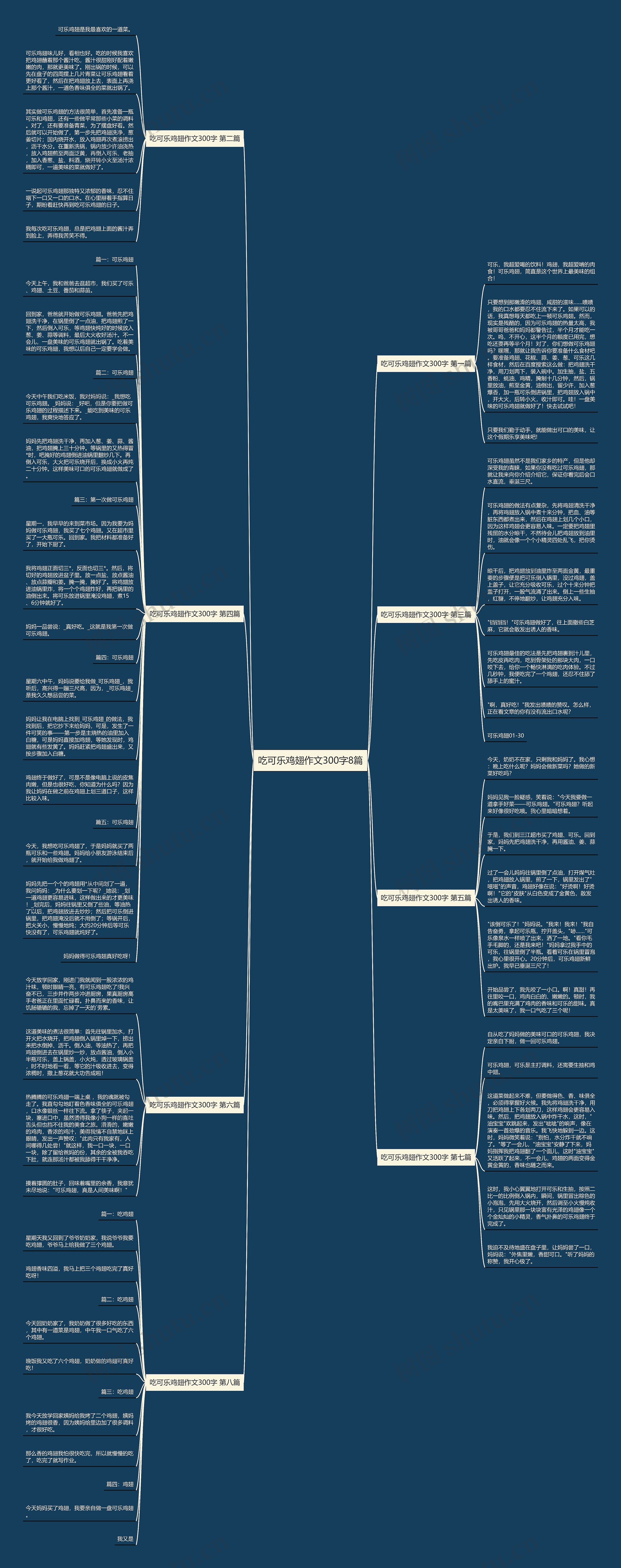 吃可乐鸡翅作文300字8篇思维导图