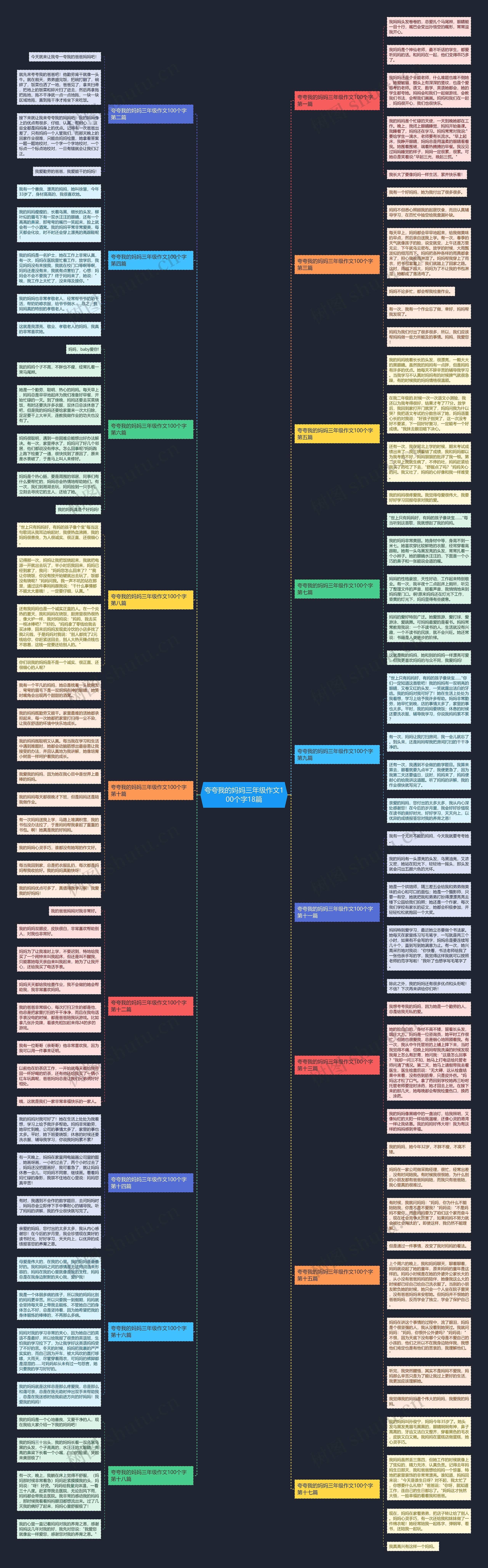夸夸我的妈妈三年级作文100个字18篇 夸夸我的妈妈三年级作文100个字18篇