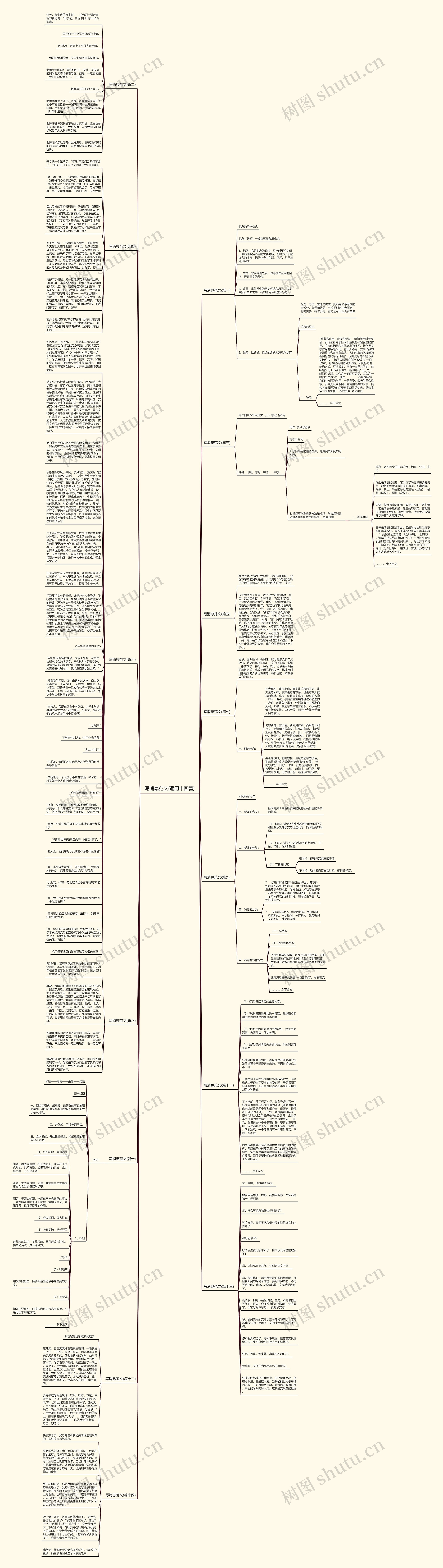 写消息范文(通用十四篇)思维导图